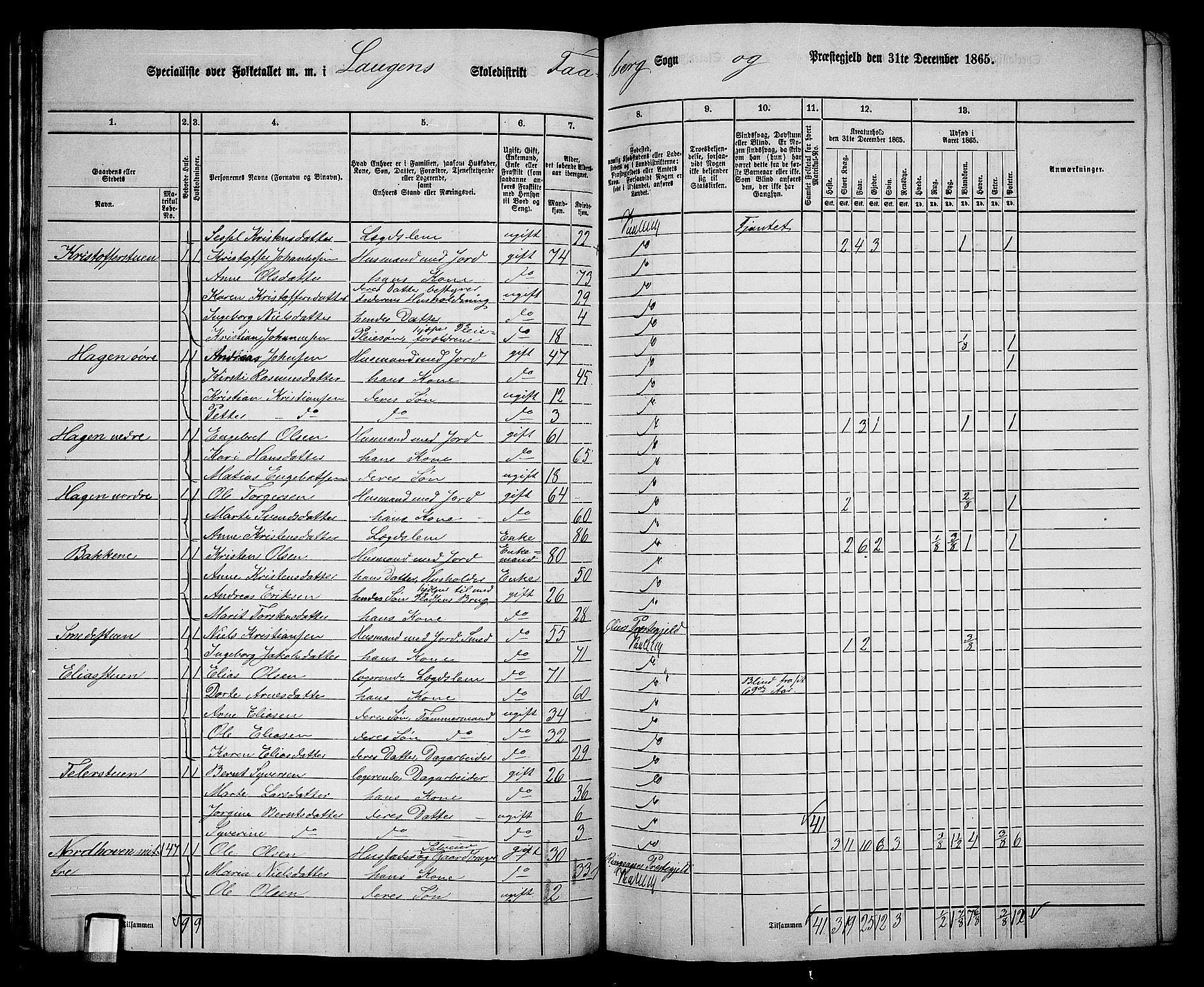 RA, Folketelling 1865 for 0524L Fåberg prestegjeld, Fåberg sokn og Lillehammer landsokn, 1865, s. 77