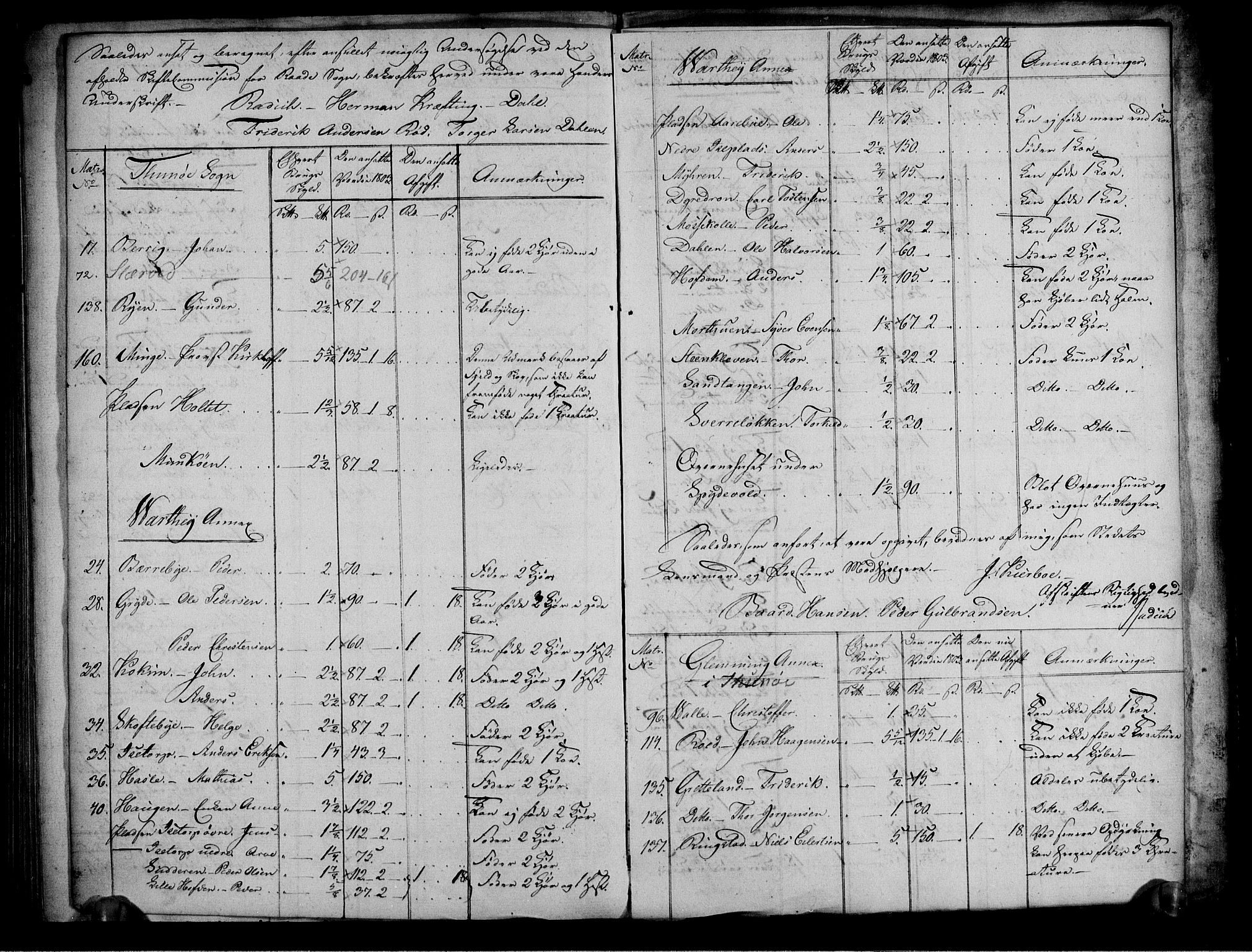 Rentekammeret inntil 1814, Realistisk ordnet avdeling, AV/RA-EA-4070/N/Ne/Nea/L0009: Moss, Tune og Veme fogderi. Oppebørselsregister, 1803-1804, s. 147