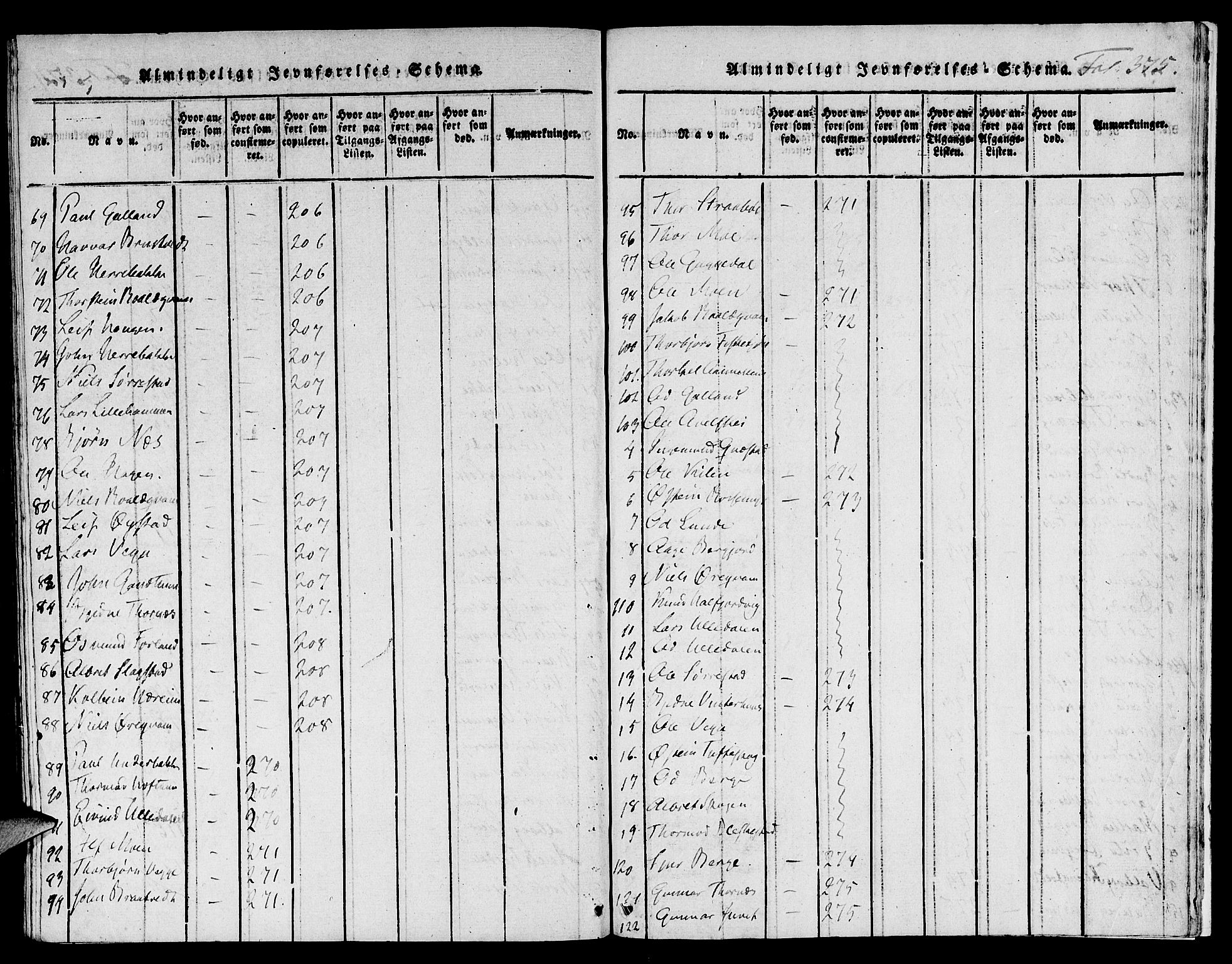 Suldal sokneprestkontor, AV/SAST-A-101845/01/IV/L0006: Ministerialbok nr. A 6, 1816-1836, s. 375