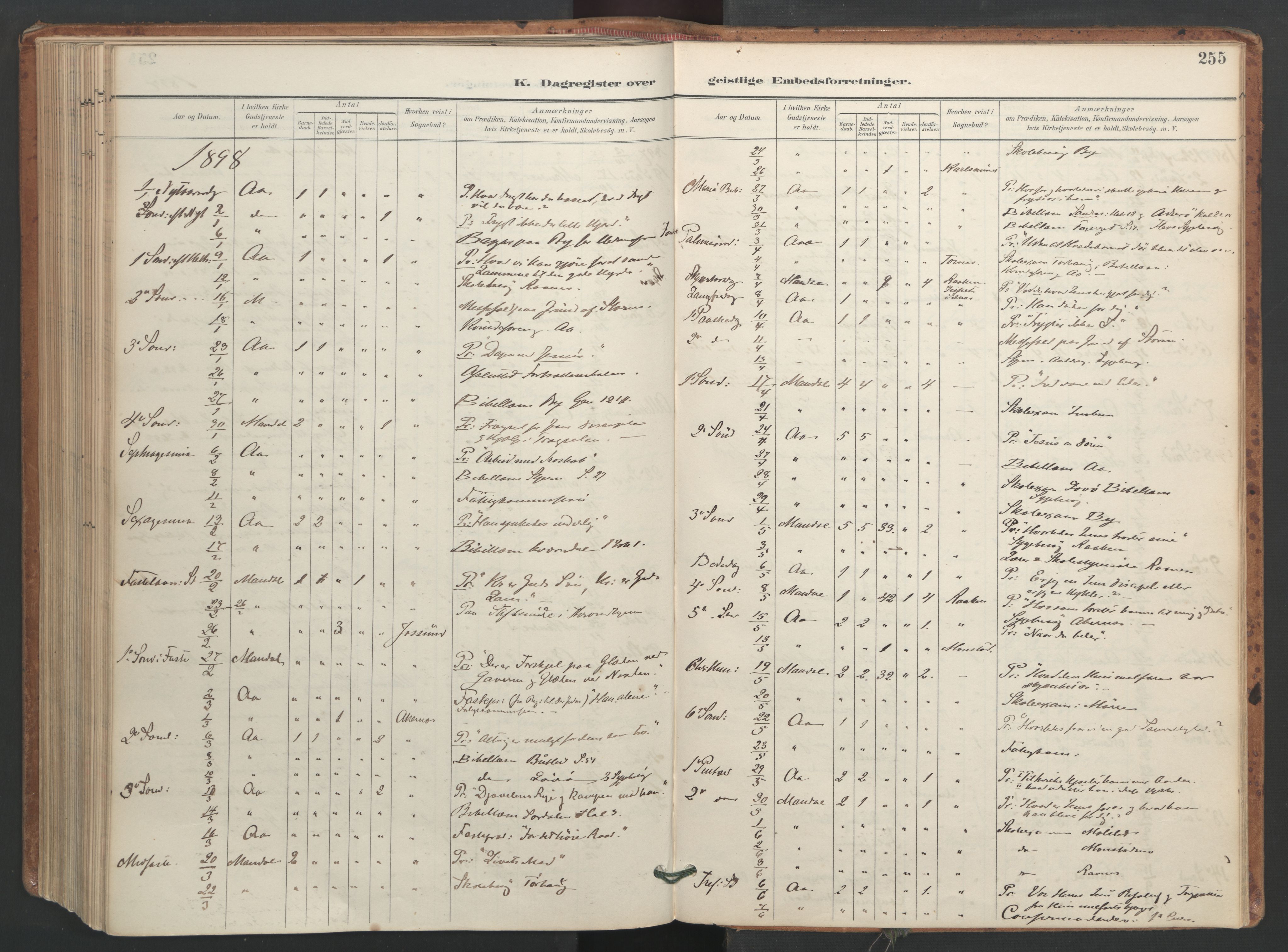 Ministerialprotokoller, klokkerbøker og fødselsregistre - Sør-Trøndelag, AV/SAT-A-1456/655/L0681: Ministerialbok nr. 655A10, 1895-1907, s. 255