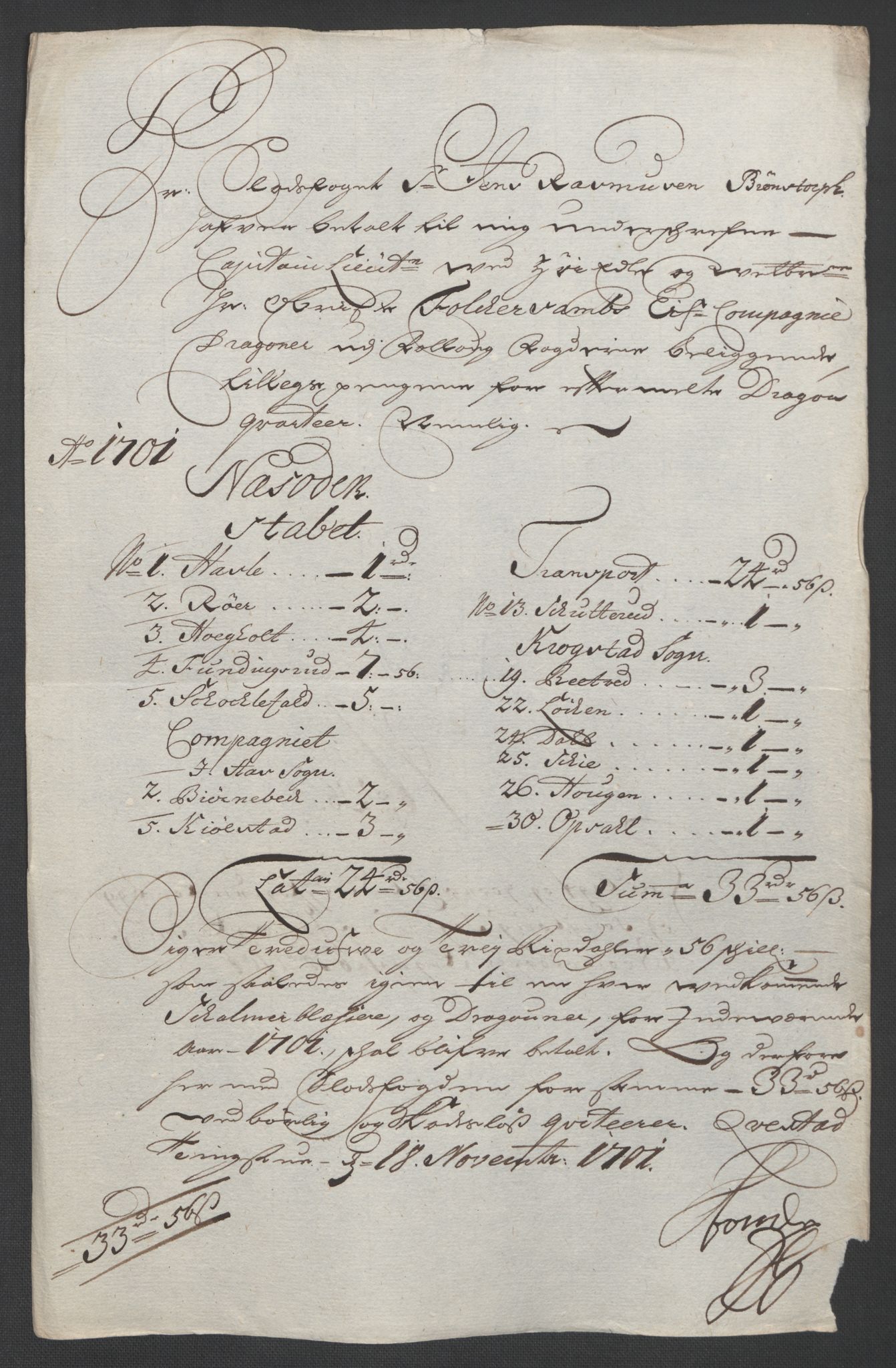 Rentekammeret inntil 1814, Reviderte regnskaper, Fogderegnskap, AV/RA-EA-4092/R10/L0444: Fogderegnskap Aker og Follo, 1701-1702, s. 130