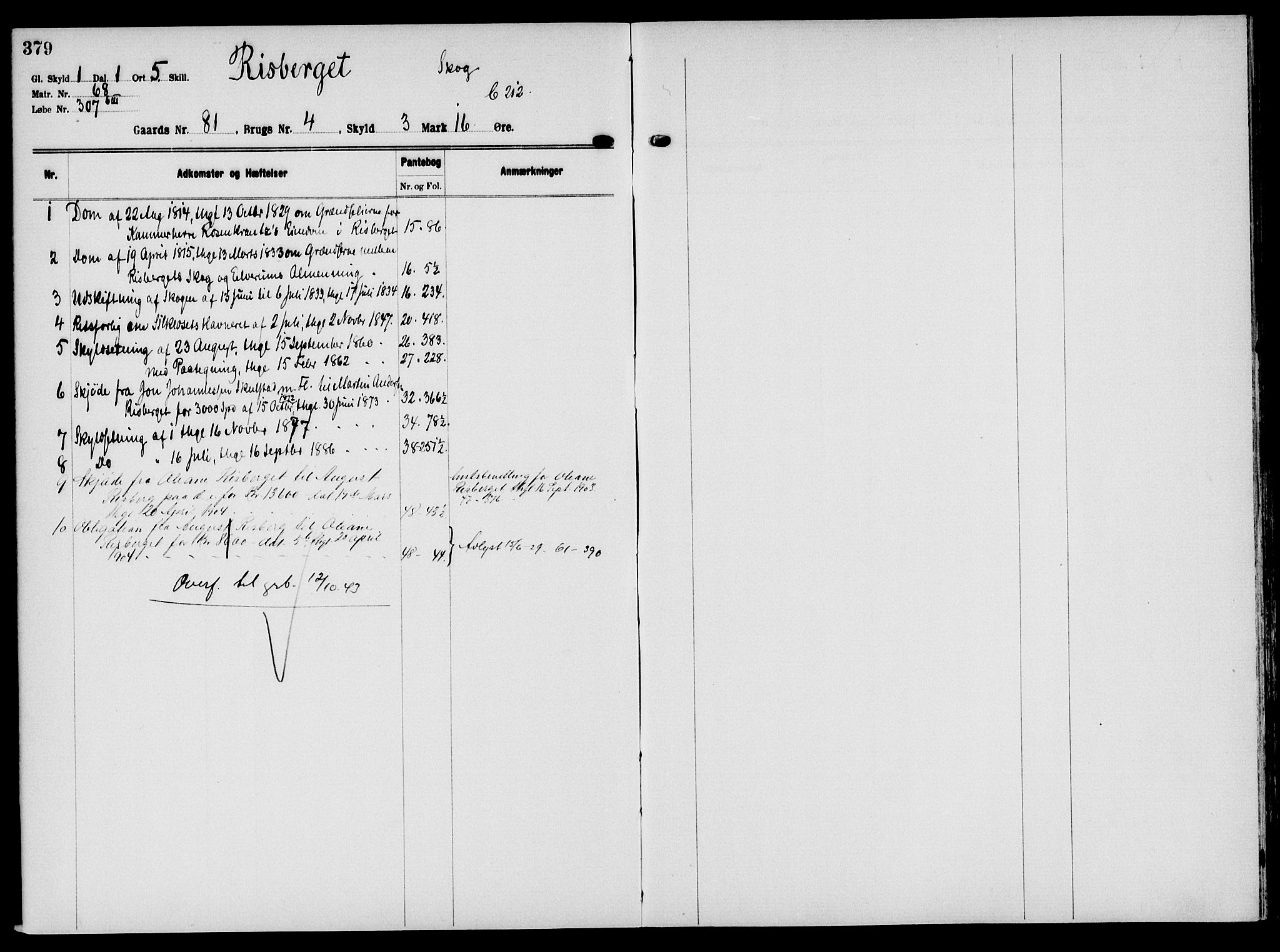 Solør tingrett, AV/SAH-TING-008/H/Ha/Hak/L0006: Panteregister nr. VI, 1900-1935, s. 379