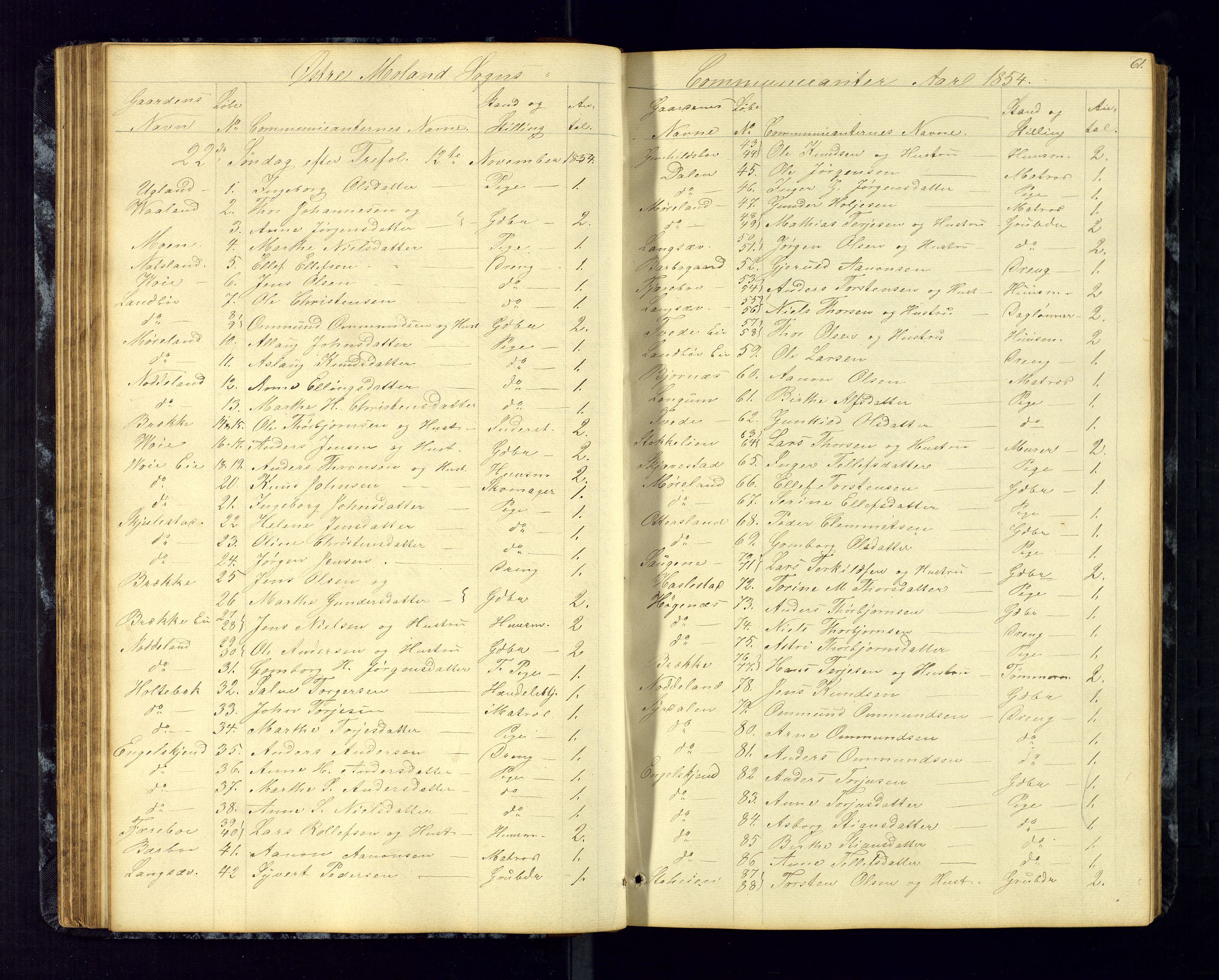 Austre Moland sokneprestkontor, AV/SAK-1111-0001/F/Fc/Fca/L0002: Kommunikantprotokoll nr. C-2, 1851-1867, s. 61