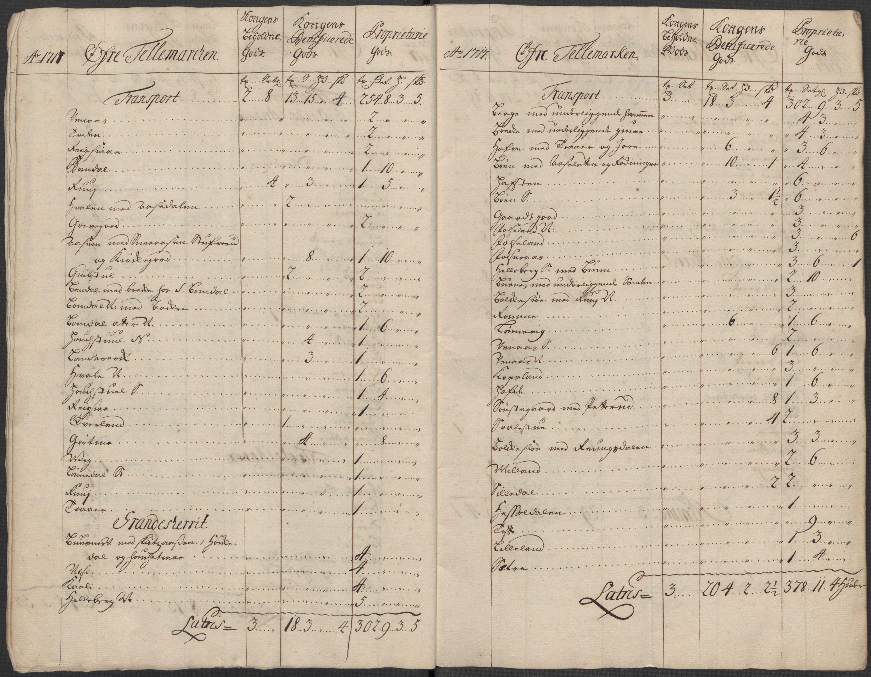 Rentekammeret inntil 1814, Reviderte regnskaper, Fogderegnskap, AV/RA-EA-4092/R36/L2129: Fogderegnskap Øvre og Nedre Telemark og Bamble, 1717, s. 25