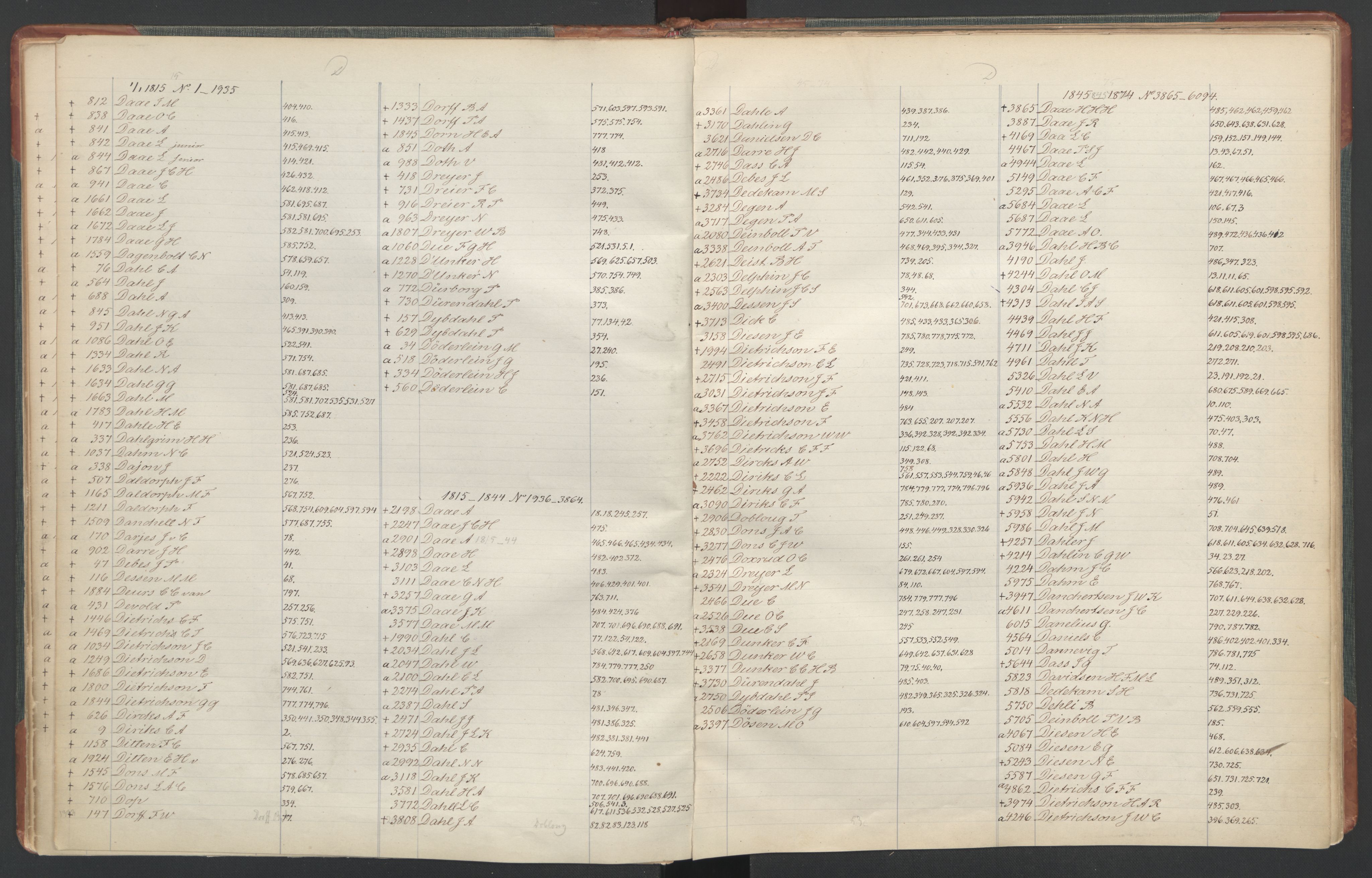 Manuskriptsamlingen, RA/EA-3667/F/L0110c: Holm, Harald Hartvig; Norsk embetskalender, bd. 3, 1815-1885, s. 14