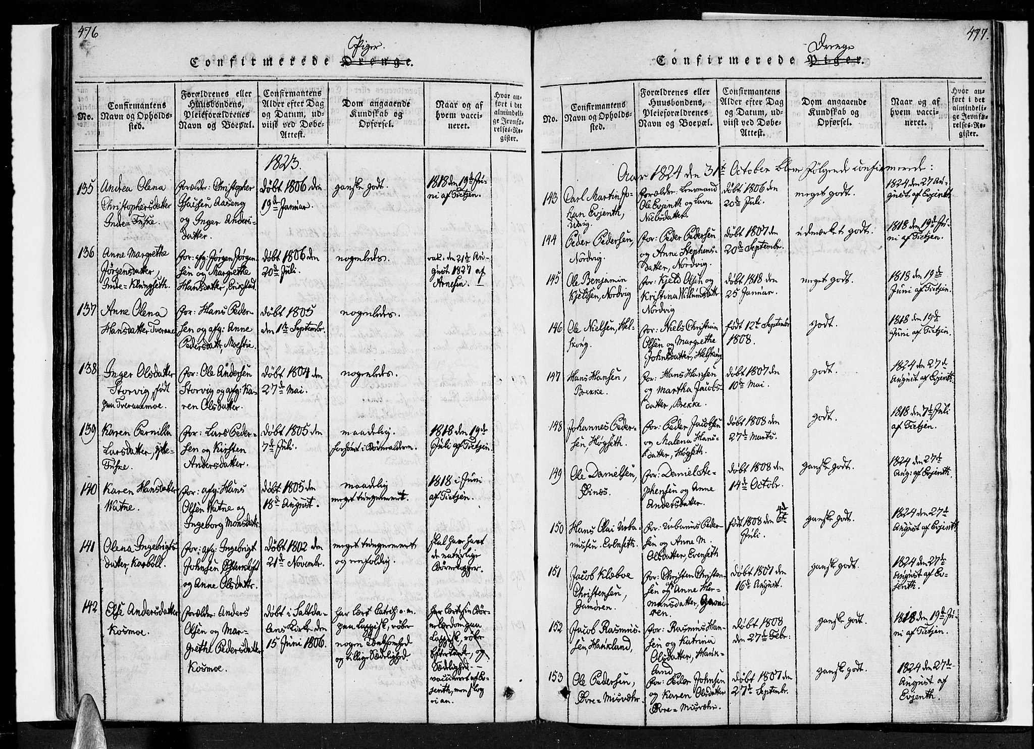 Ministerialprotokoller, klokkerbøker og fødselsregistre - Nordland, SAT/A-1459/852/L0736: Ministerialbok nr. 852A06, 1820-1833, s. 476-477