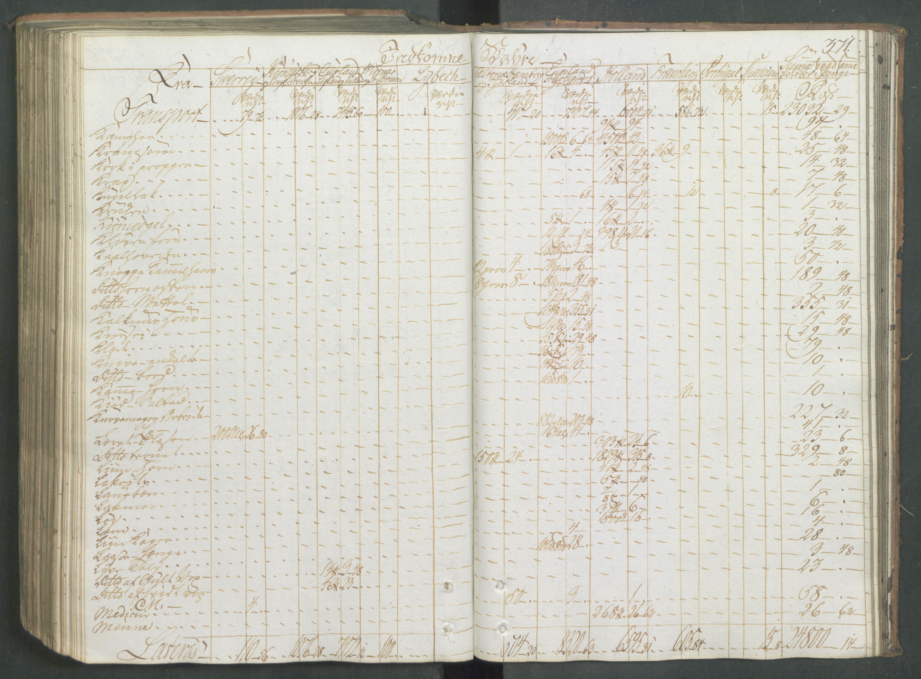 Generaltollkammeret, tollregnskaper, AV/RA-EA-5490/R08/L0166/0001: Tollregnskaper Drammen / Inngående hovedtollbok, 1790-1792, s. 370b-371a