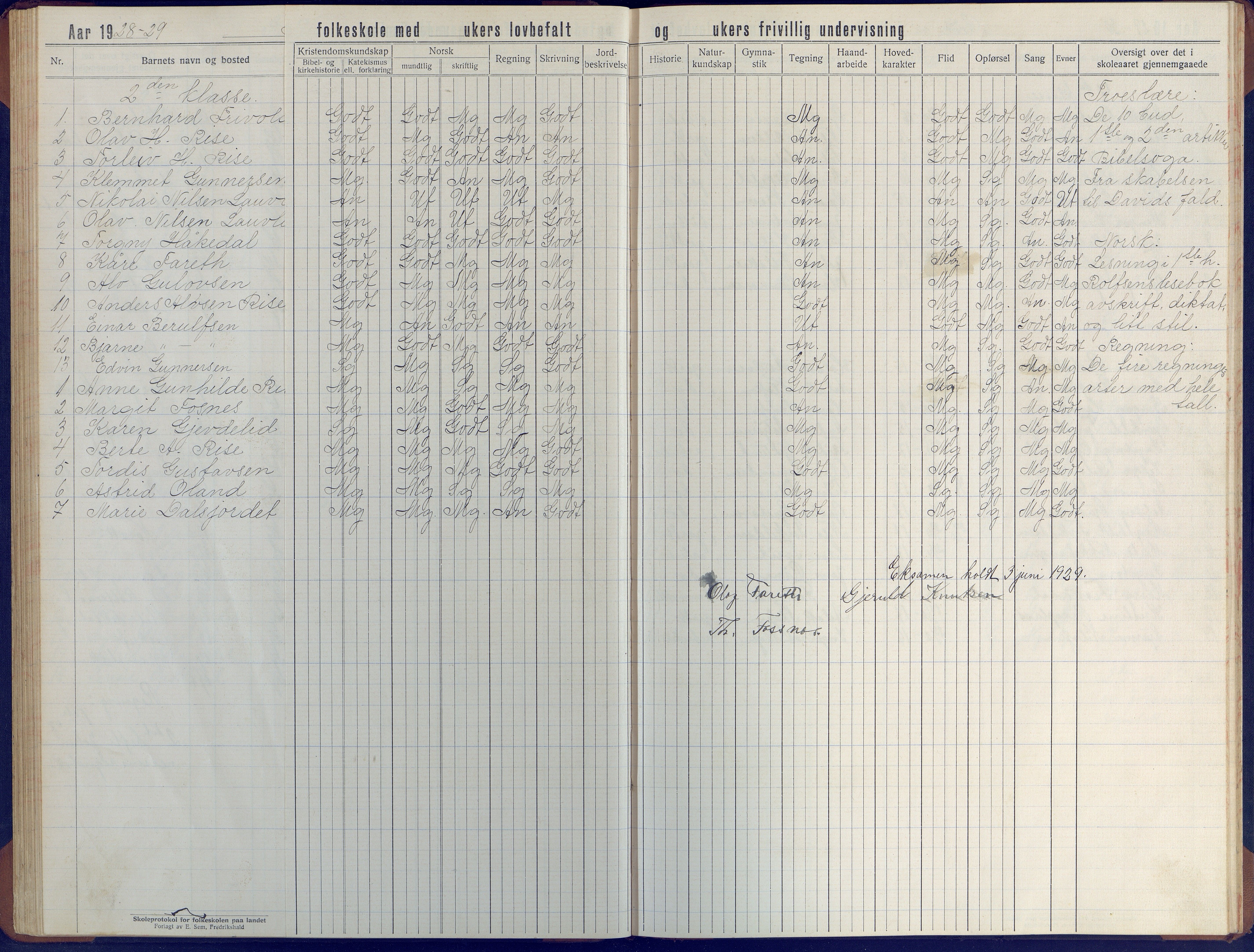 Øyestad kommune frem til 1979, AAKS/KA0920-PK/06/06J/L0006: Skoleprotokoll, 1921-1937