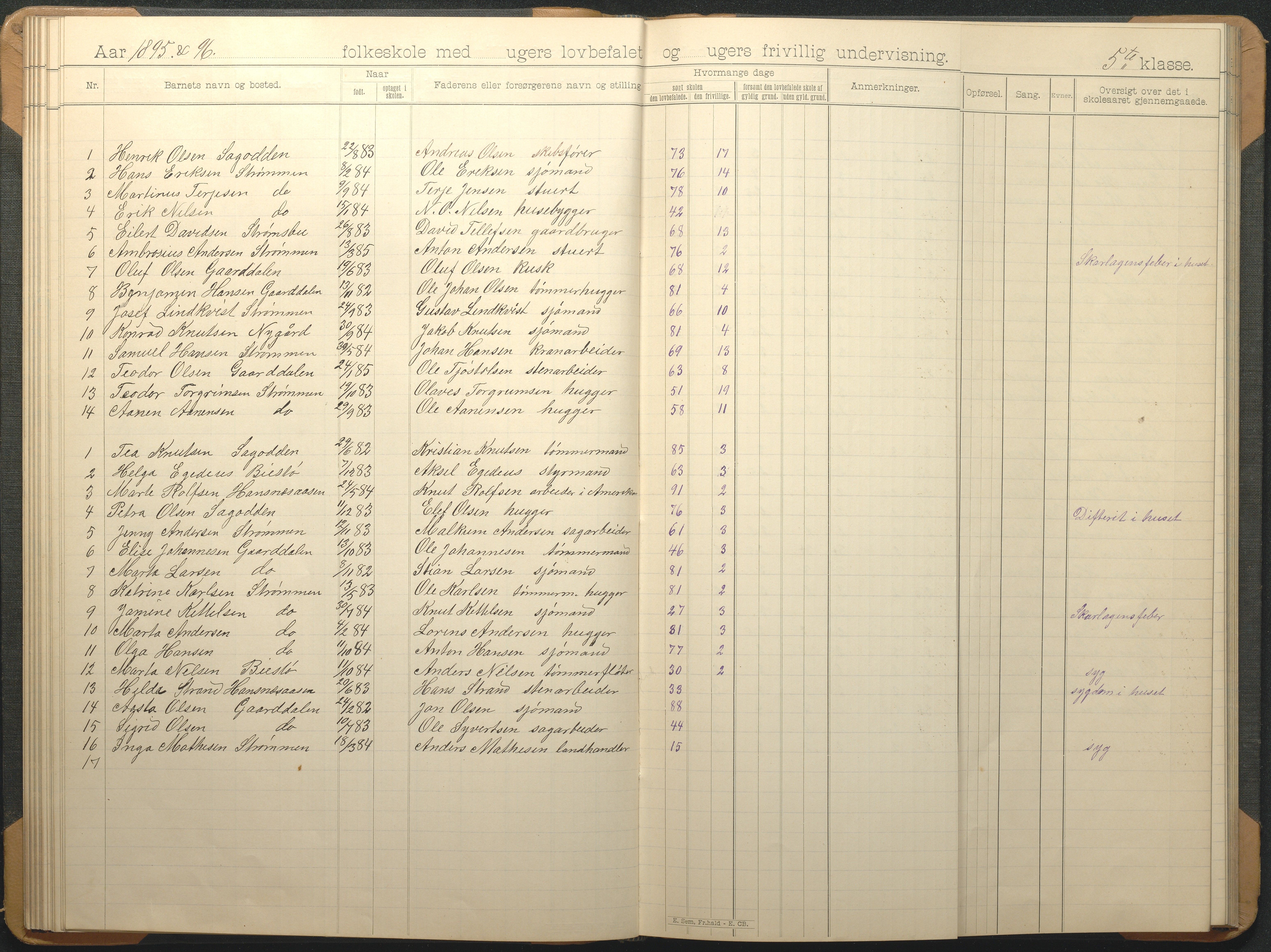 Øyestad kommune frem til 1979, AAKS/KA0920-PK/06/06G/L0009: Skoleprotokoll, 1891-1902