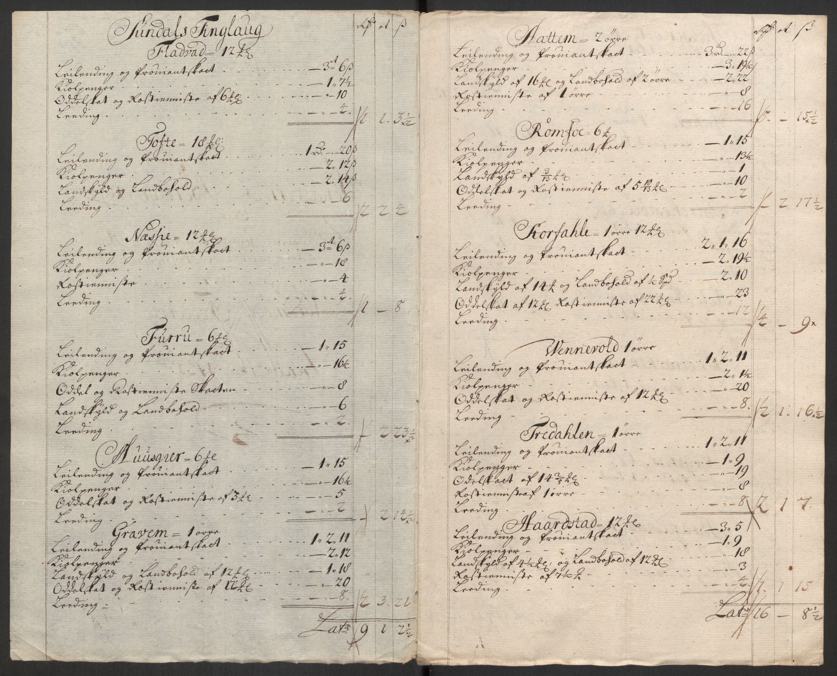 Rentekammeret inntil 1814, Reviderte regnskaper, Fogderegnskap, RA/EA-4092/R56/L3754: Fogderegnskap Nordmøre, 1721, s. 311