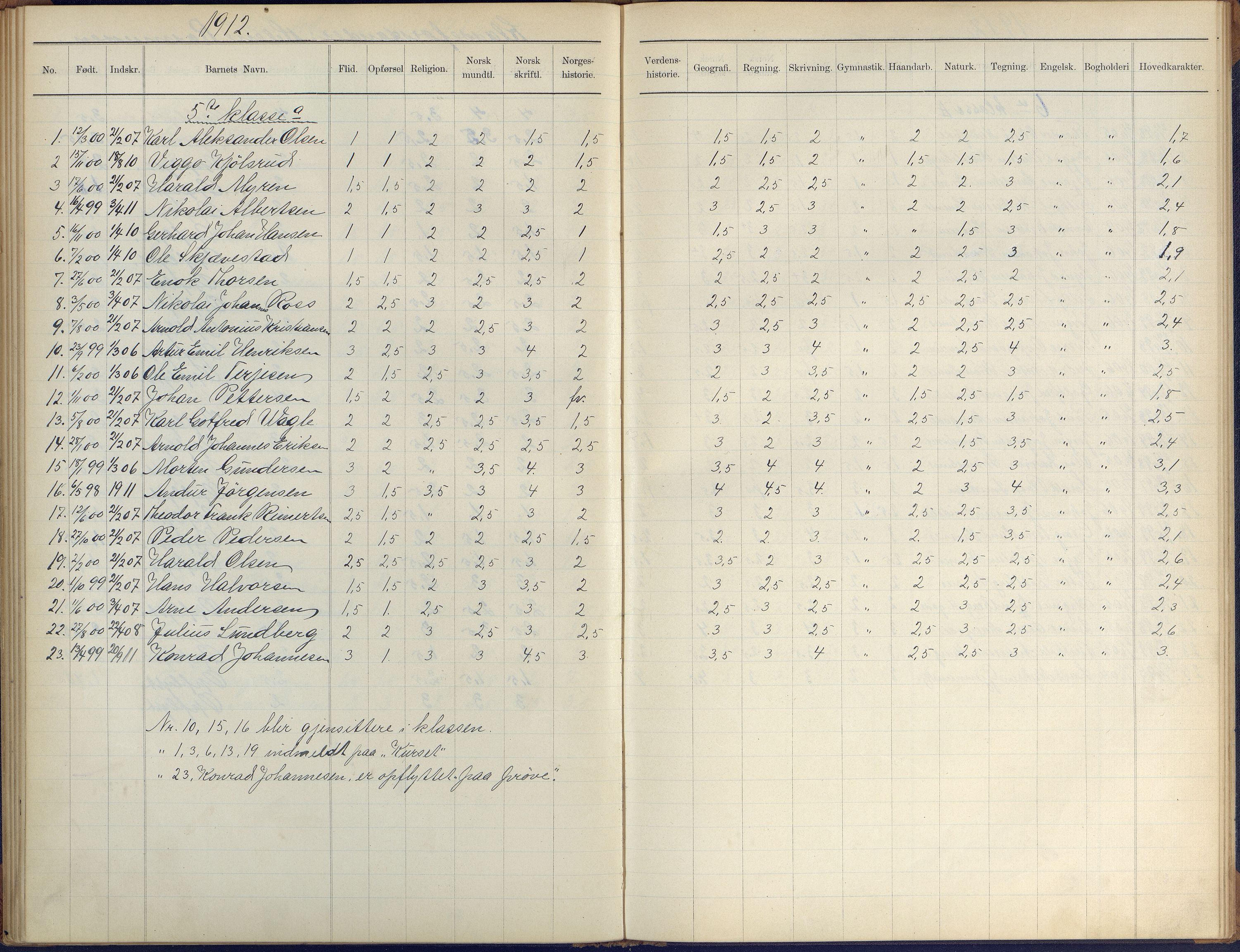 Arendal kommune, Katalog I, AAKS/KA0906-PK-I/07/L0410: Eksamensprotokoll, 1904-1916