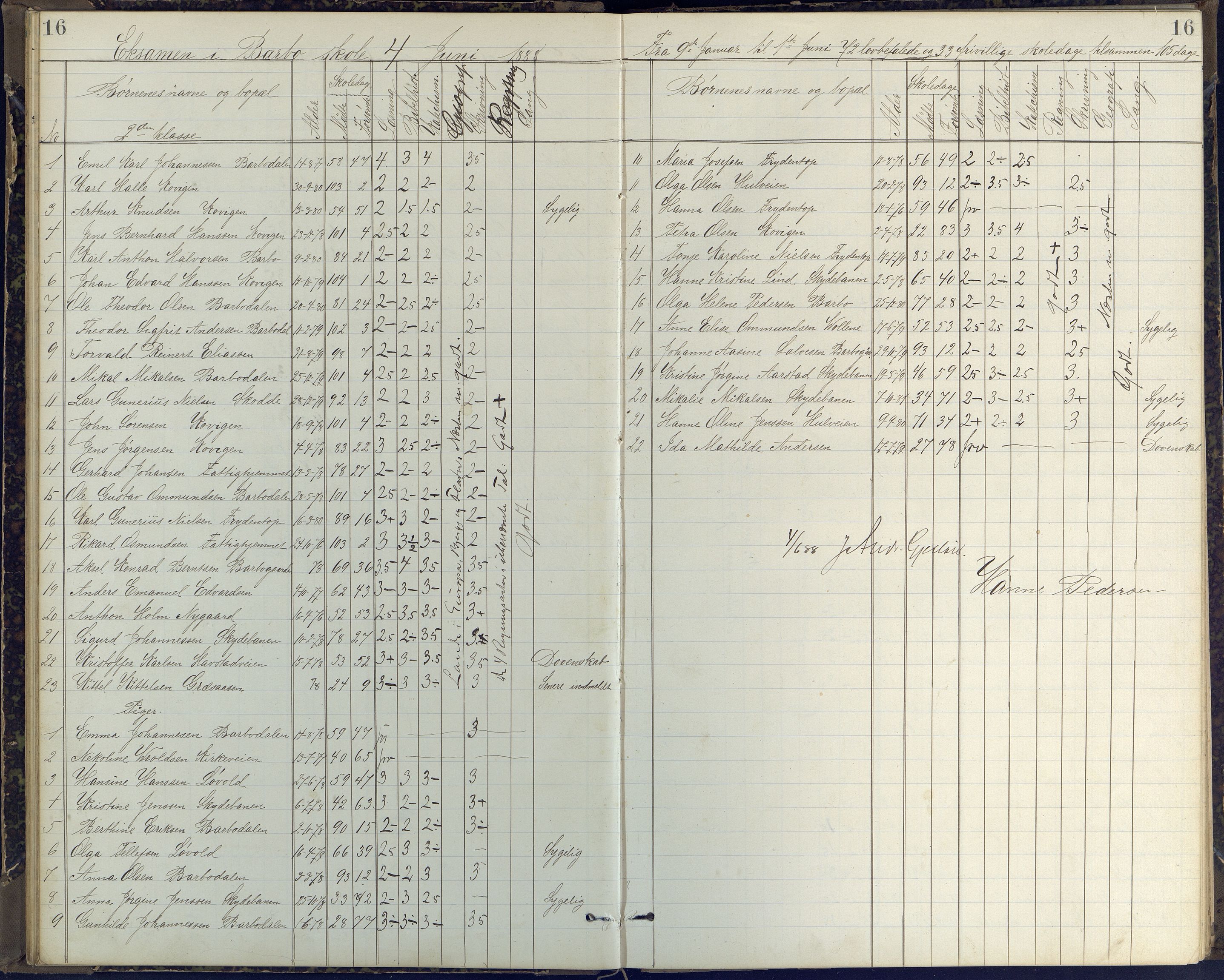 Arendal kommune, Katalog I, AAKS/KA0906-PK-I/07/L0408: Eksamensprotokoll Barbu, Torbjørnsbu og Strømsbu skoler, 1887-1894, s. 16