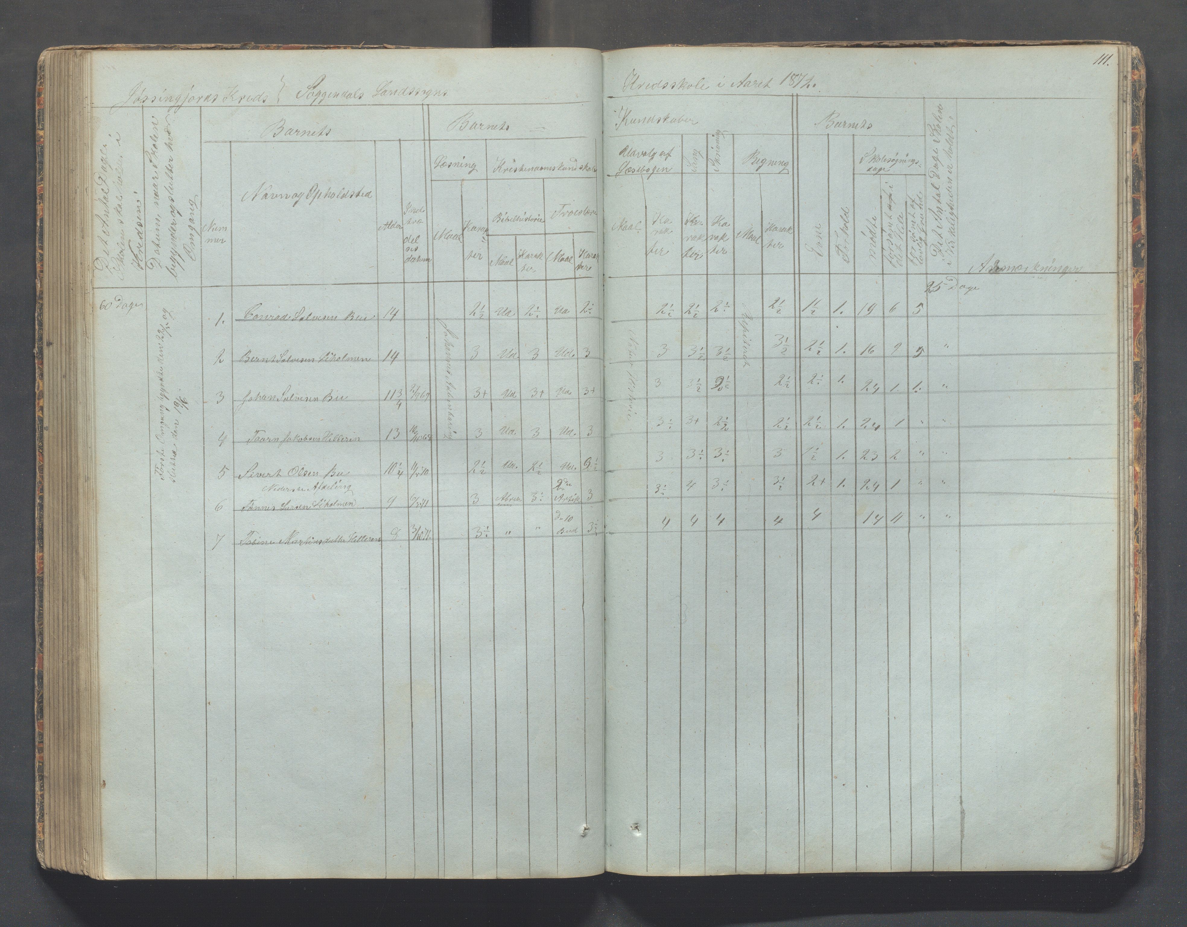 Sokndal kommune- Skolestyret/Skolekontoret, IKAR/K-101142/H/L0006: Skoleprotokoll - Rekefjords skoledistrikt, 1850-1875, s. 111