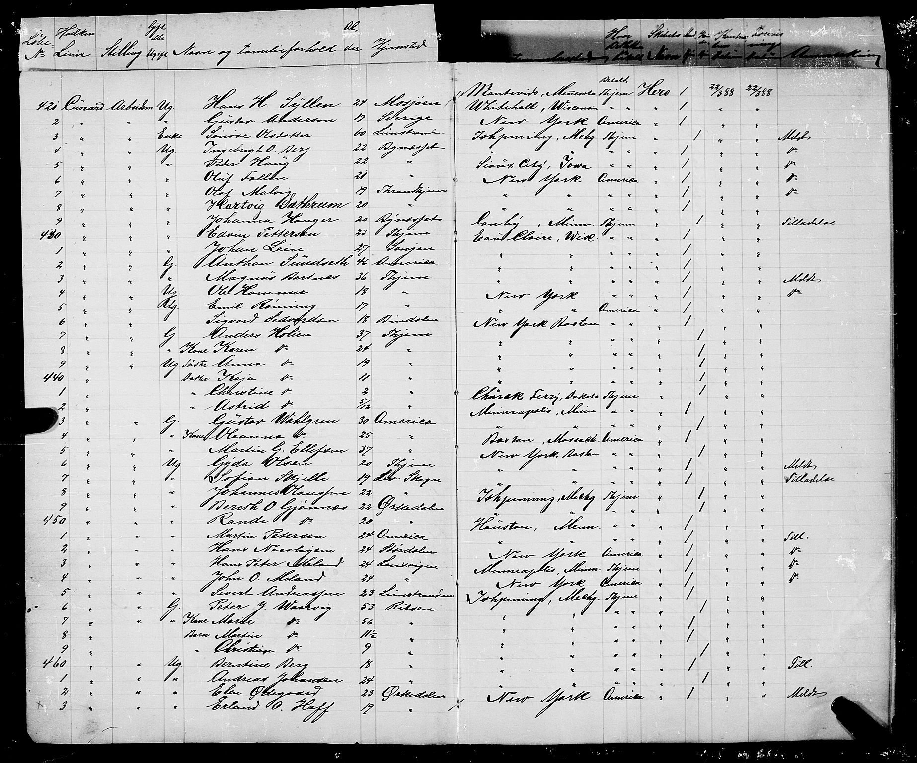 Trondheim politikammer, AV/SAT-A-1887/1/32/L0008: Emigrantprotokoll VIII, 1888-1892