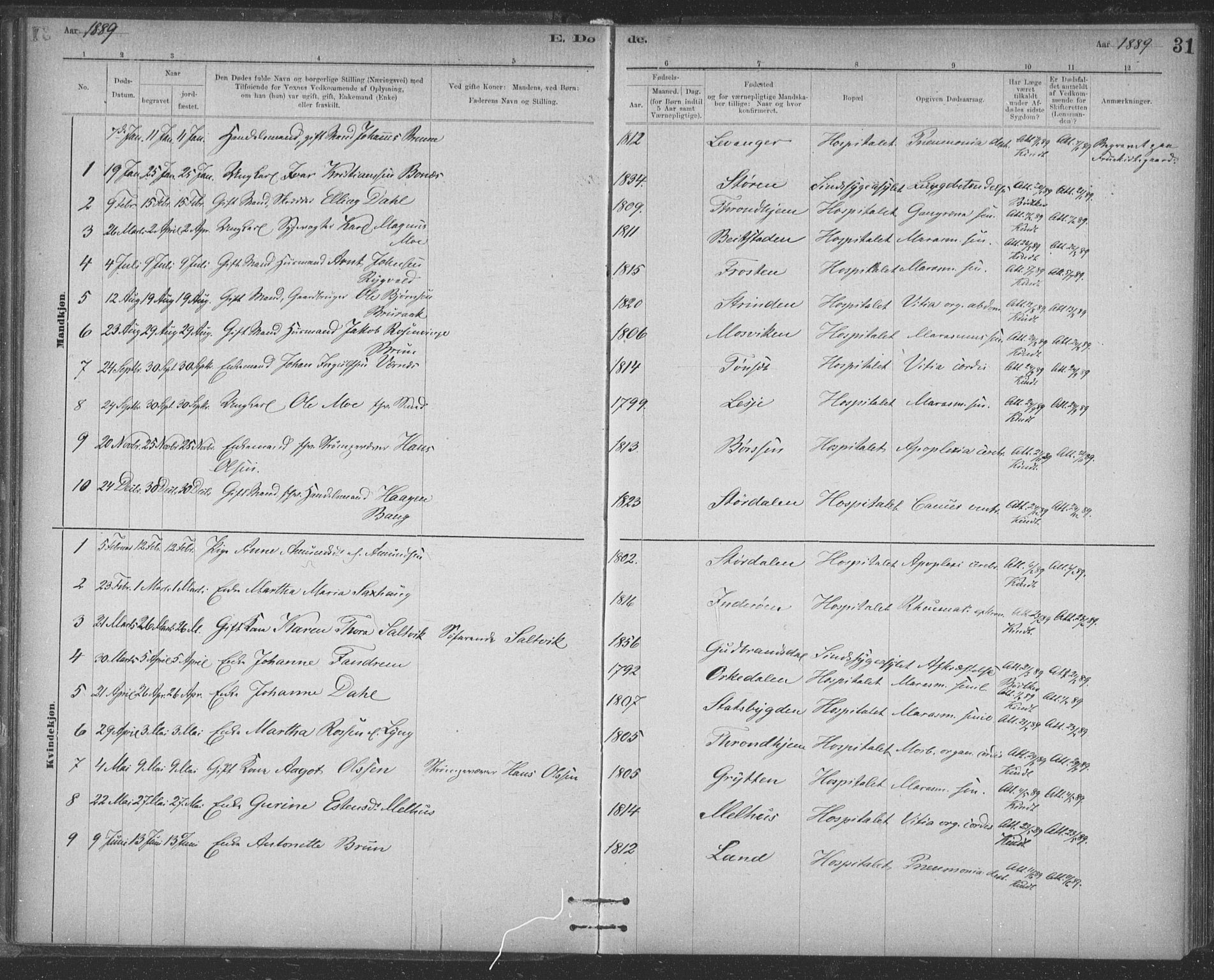 Ministerialprotokoller, klokkerbøker og fødselsregistre - Sør-Trøndelag, AV/SAT-A-1456/623/L0470: Ministerialbok nr. 623A04, 1884-1938, s. 31