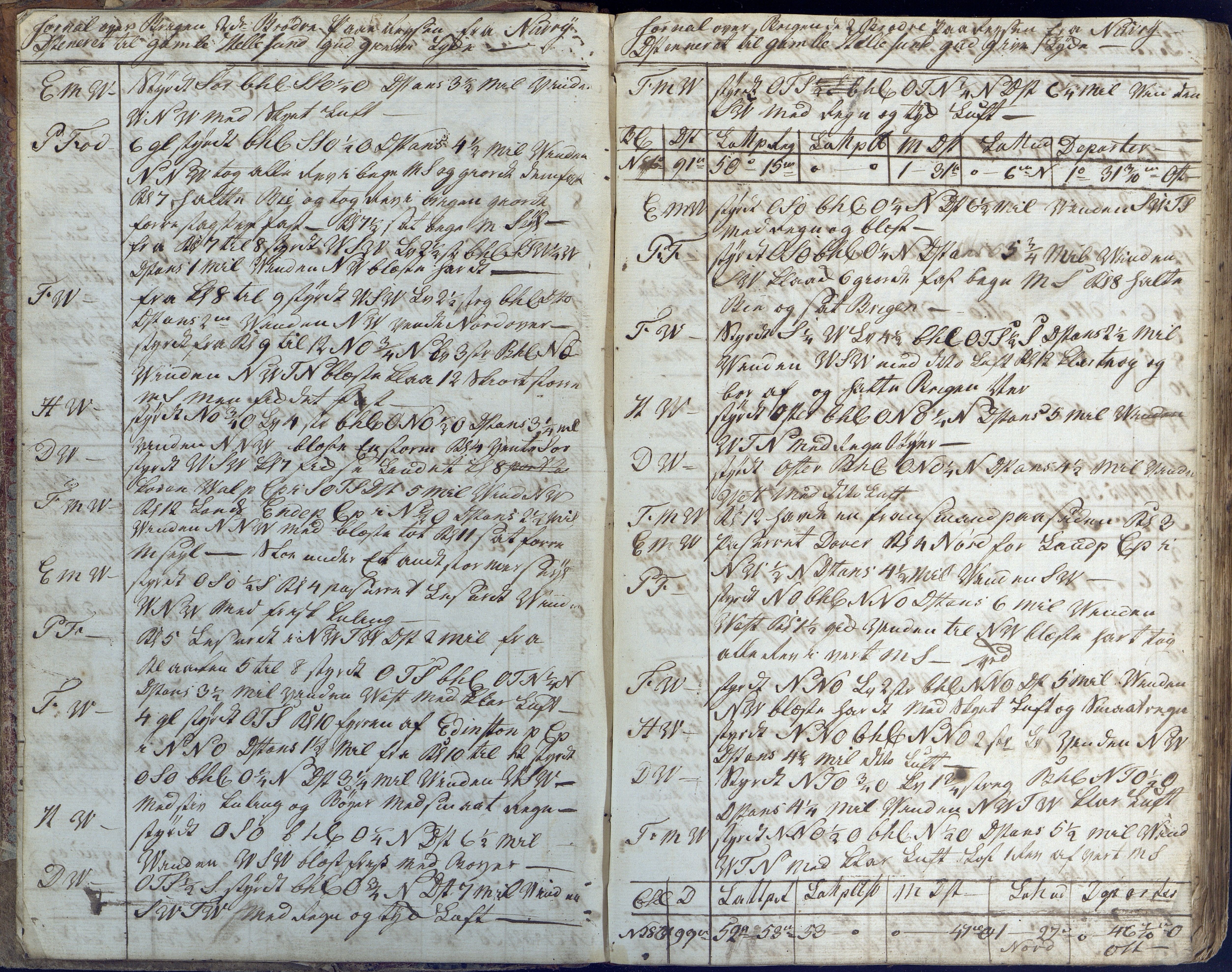 Fartøysarkivet, AAKS/PA-1934/F/L0096/0003: Flere fartøy (se mappenivå) / De tvende Brødre (skip), 1778-1815, s. 5