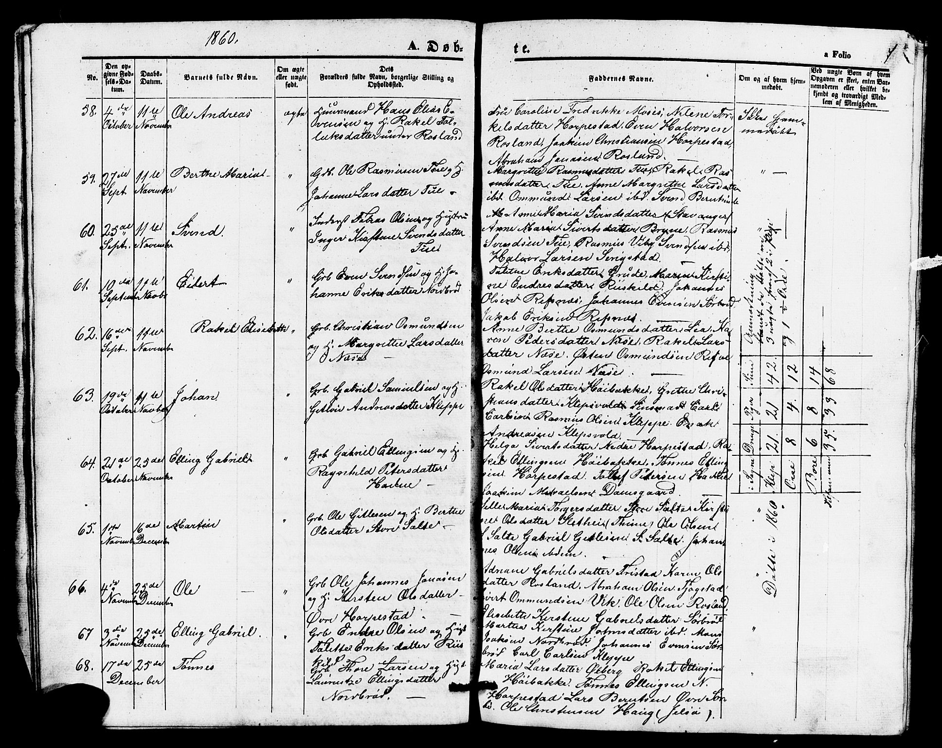 Klepp sokneprestkontor, AV/SAST-A-101803/001/3/30BB/L0002: Klokkerbok nr. B 2, 1860-1875, s. 7