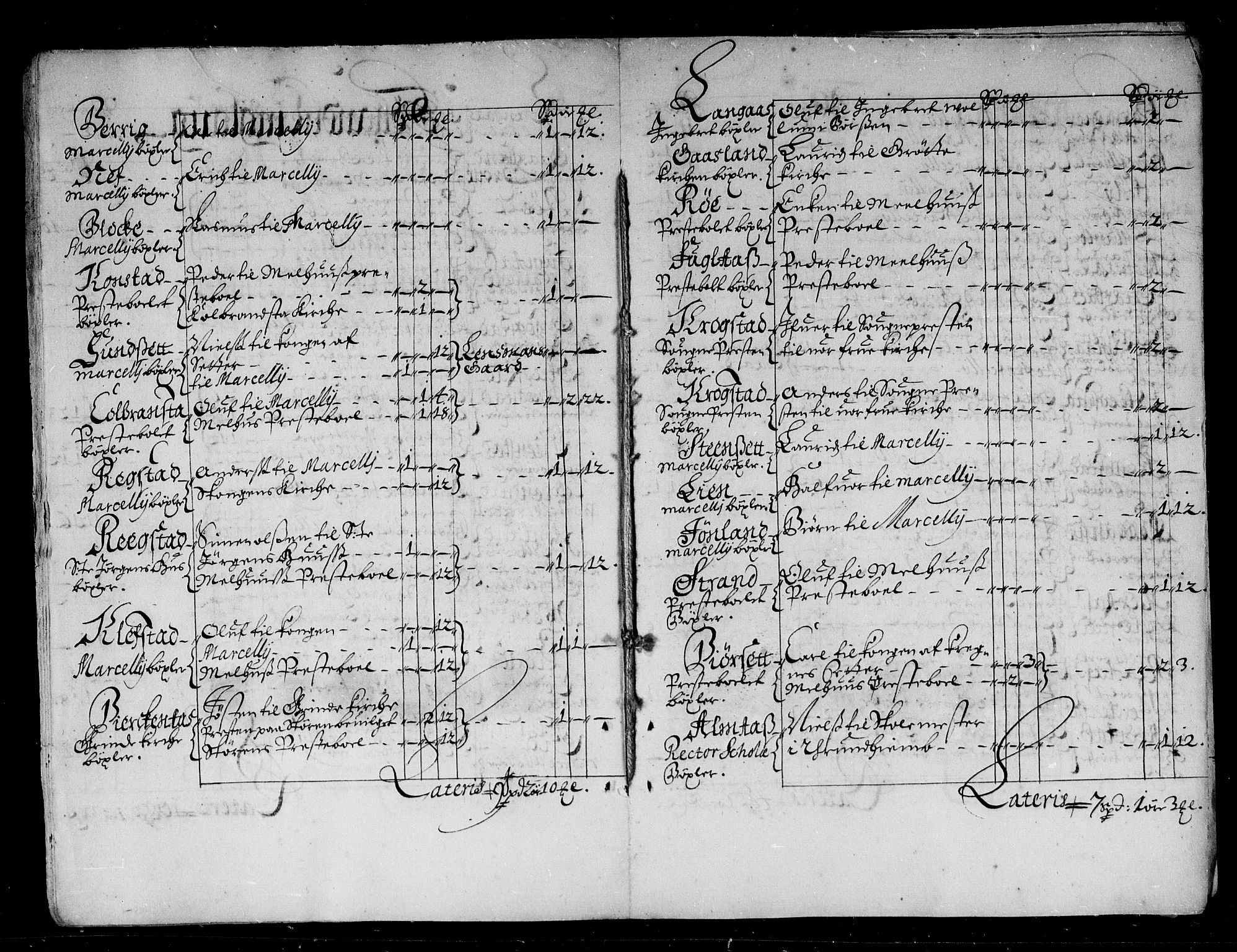 Rentekammeret inntil 1814, Reviderte regnskaper, Stiftamtstueregnskaper, Trondheim stiftamt og Nordland amt, AV/RA-EA-6044/R/Rd/L0041: Trondheim stiftamt, 1675