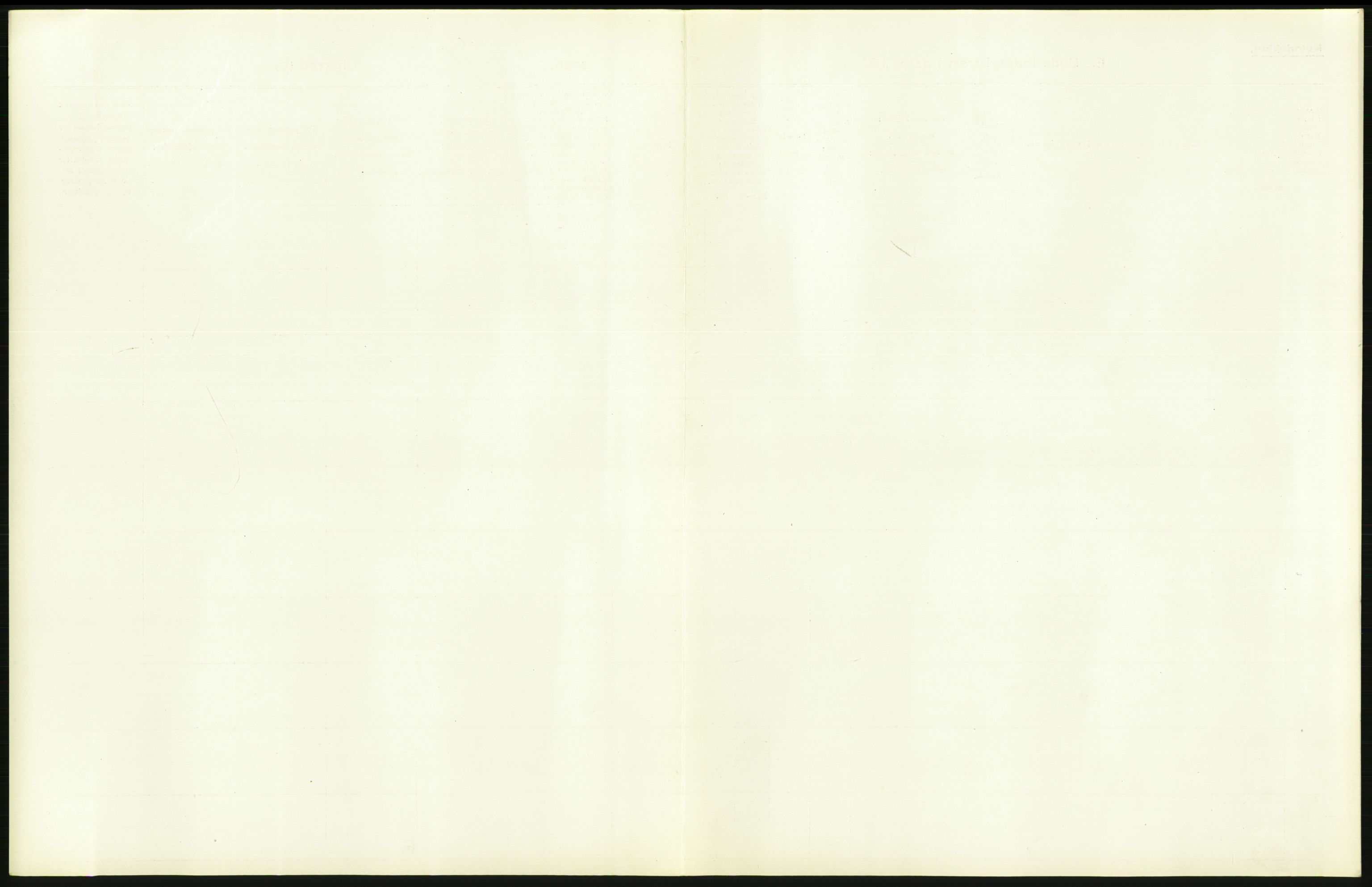 Statistisk sentralbyrå, Sosiodemografiske emner, Befolkning, AV/RA-S-2228/D/Df/Dfb/Dfbf/L0010: Kristiania: Døde, dødfødte., 1916, s. 407