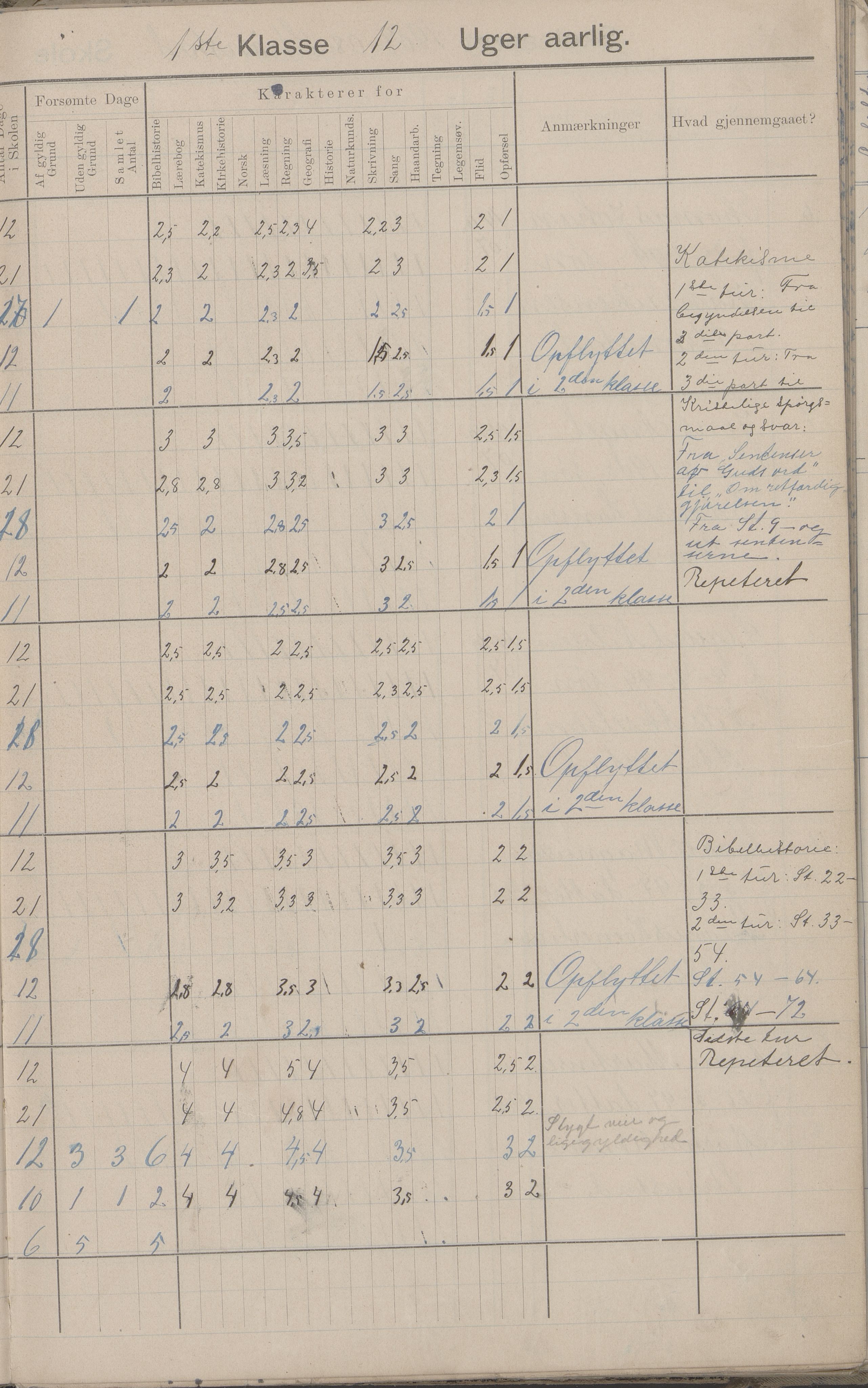 Hadsel kommune. Strønstad skolekrets, AIN/K-18660.510.13/G/L0001: Skoleprotokoll for Strønstad skole - Seloter, 1905-1914