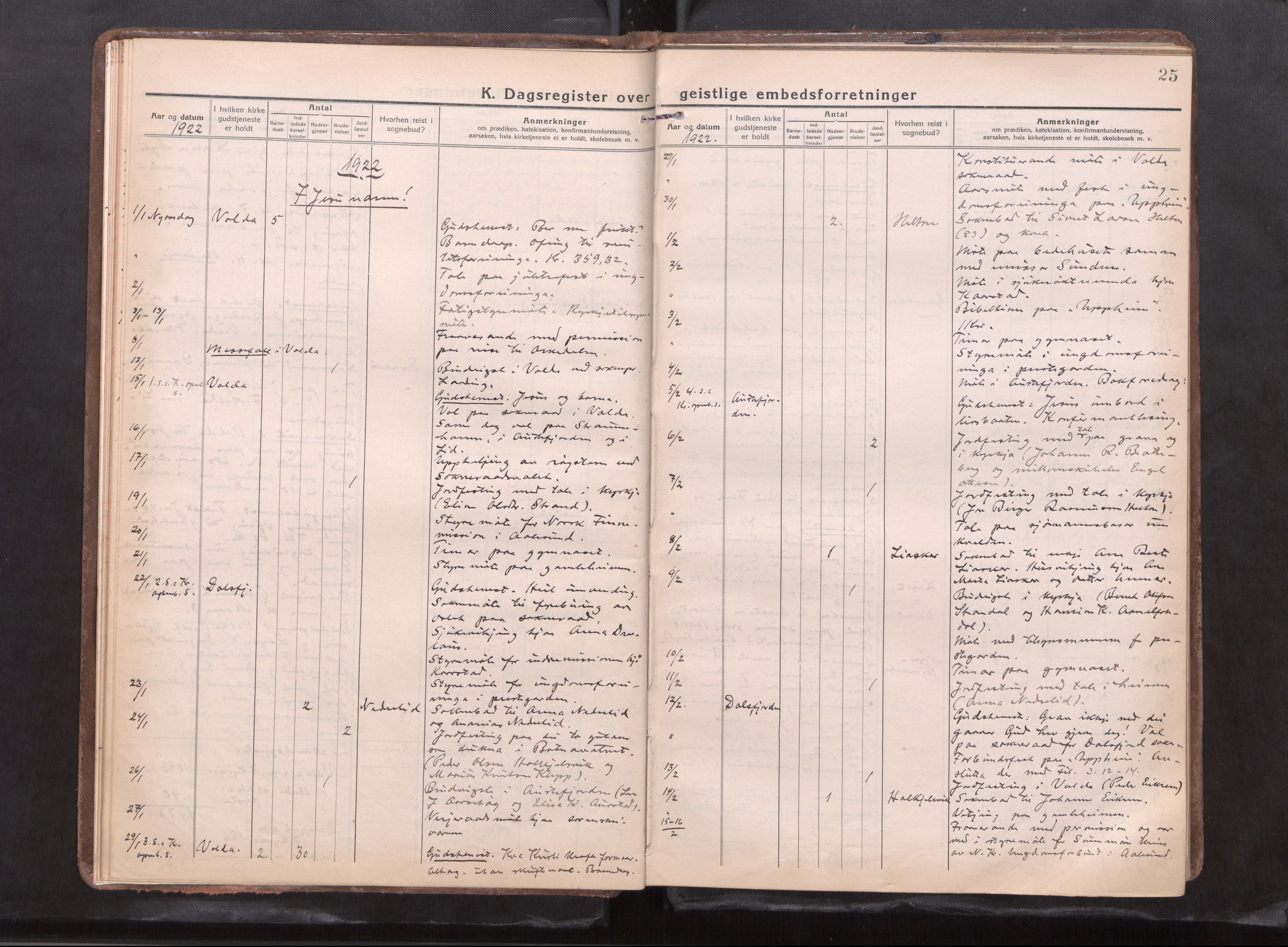 Ministerialprotokoller, klokkerbøker og fødselsregistre - Møre og Romsdal, SAT/A-1454/511/L0147: Dagregister nr. 511---, 1920-1929, s. 25