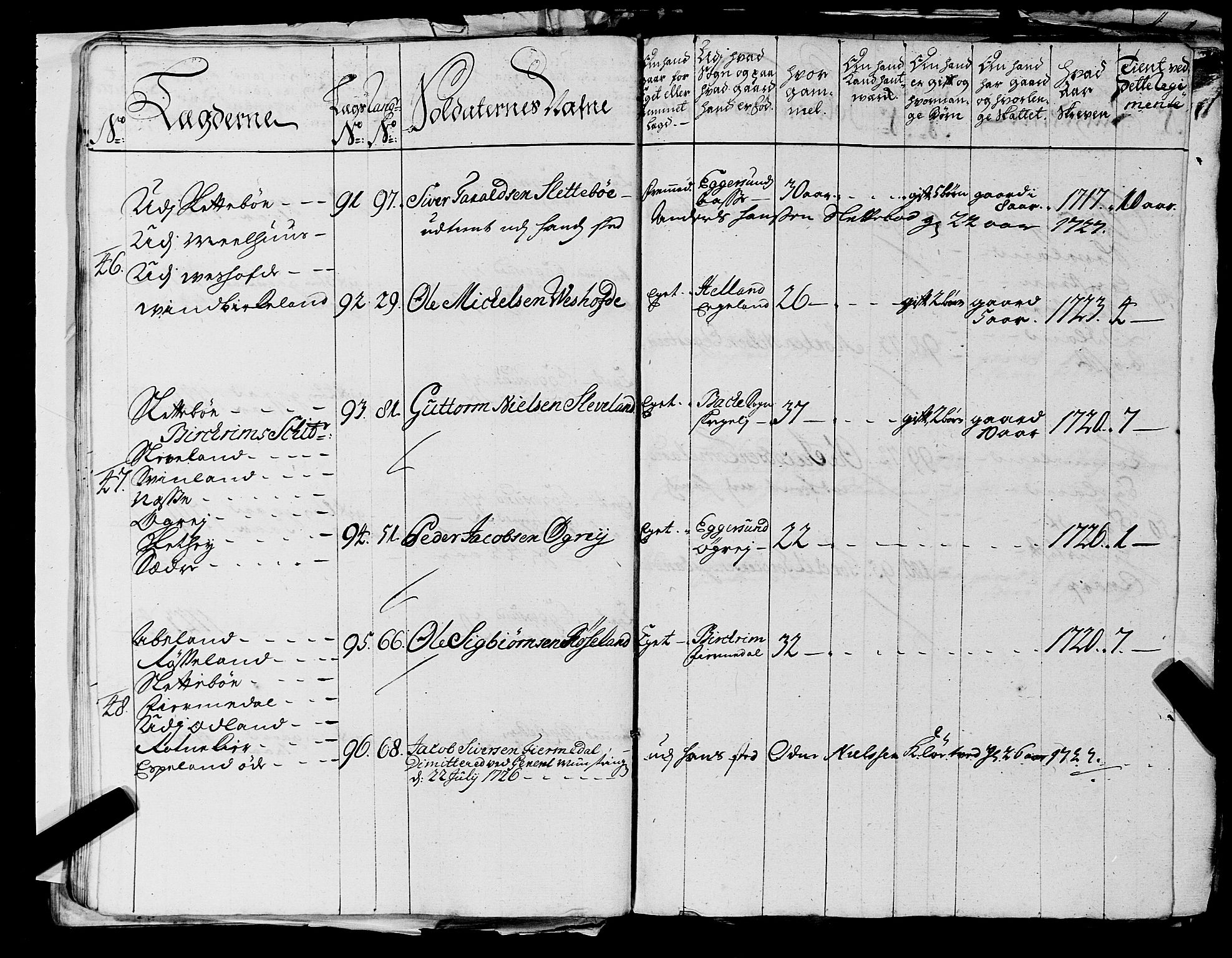 Fylkesmannen i Rogaland, AV/SAST-A-101928/99/3/325/325CA, 1655-1832, s. 2461