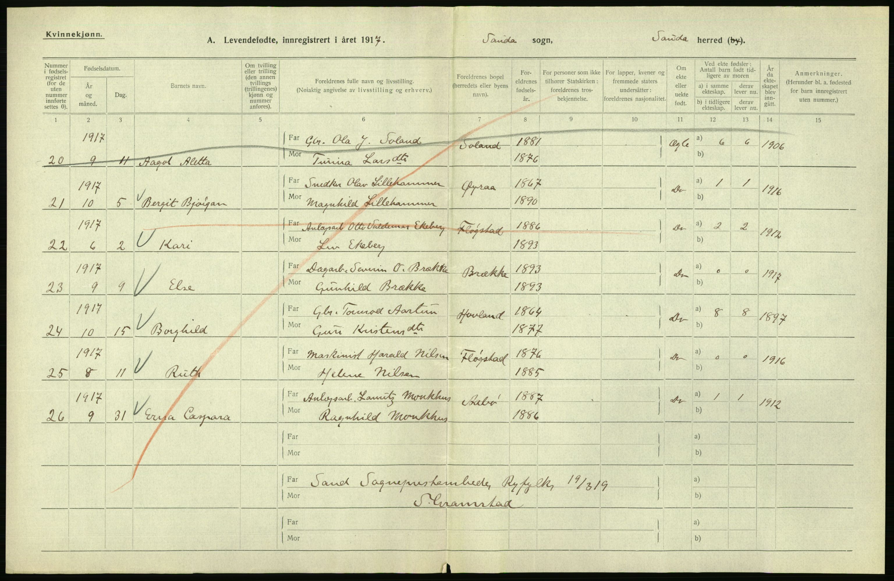 Statistisk sentralbyrå, Sosiodemografiske emner, Befolkning, RA/S-2228/D/Df/Dfb/Dfbg/L0033: Stavanger amt: Døde, dødfødte. Bygder og byer., 1917, s. 594