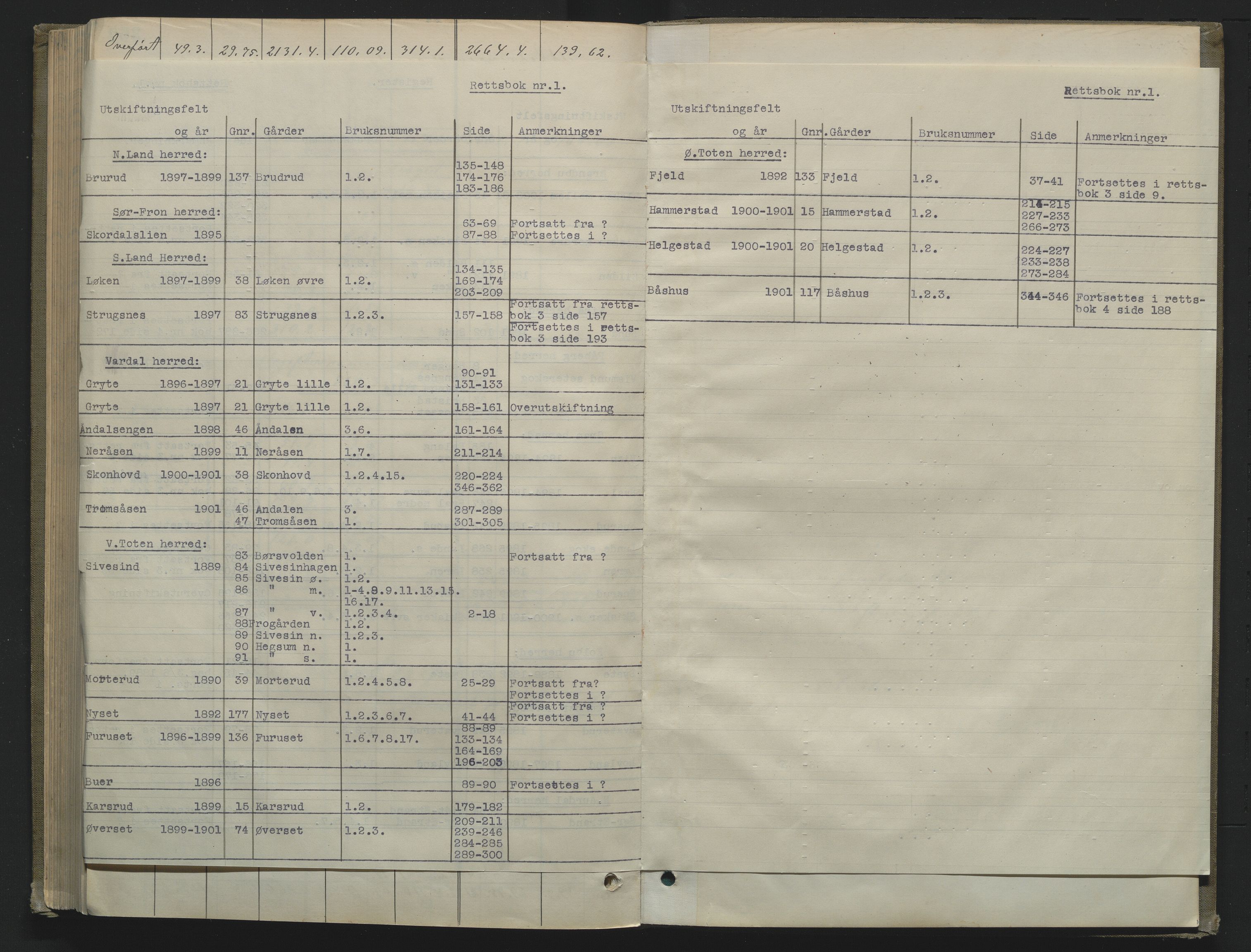 Utskiftningsformannen i Oppland fylke, AV/SAH-JORDSKIFTEO-001/G/Ga/L0001/0001: Rettsbøker / Rettsbok - protokoll nr. 1, 1889-1901