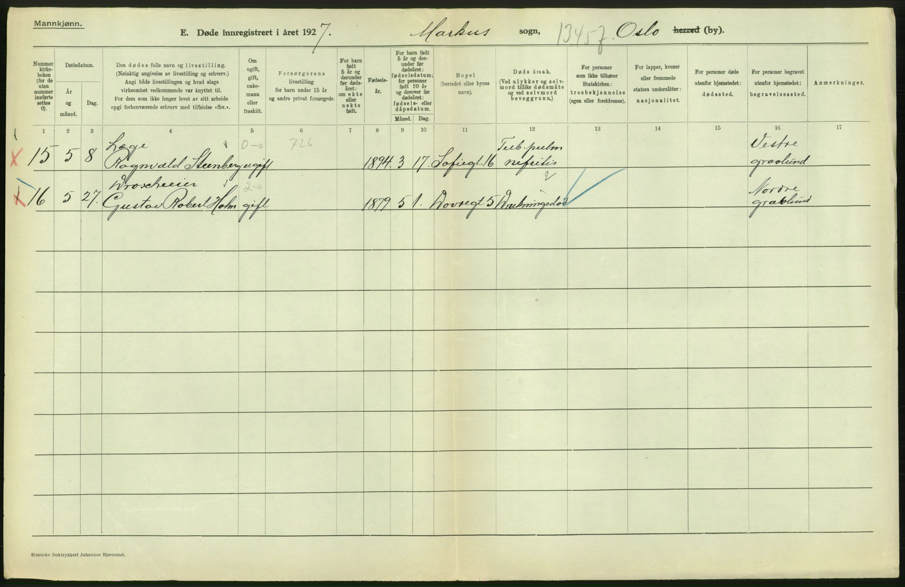 Statistisk sentralbyrå, Sosiodemografiske emner, Befolkning, AV/RA-S-2228/D/Df/Dfc/Dfcg/L0009: Oslo: Døde menn, 1927, s. 222