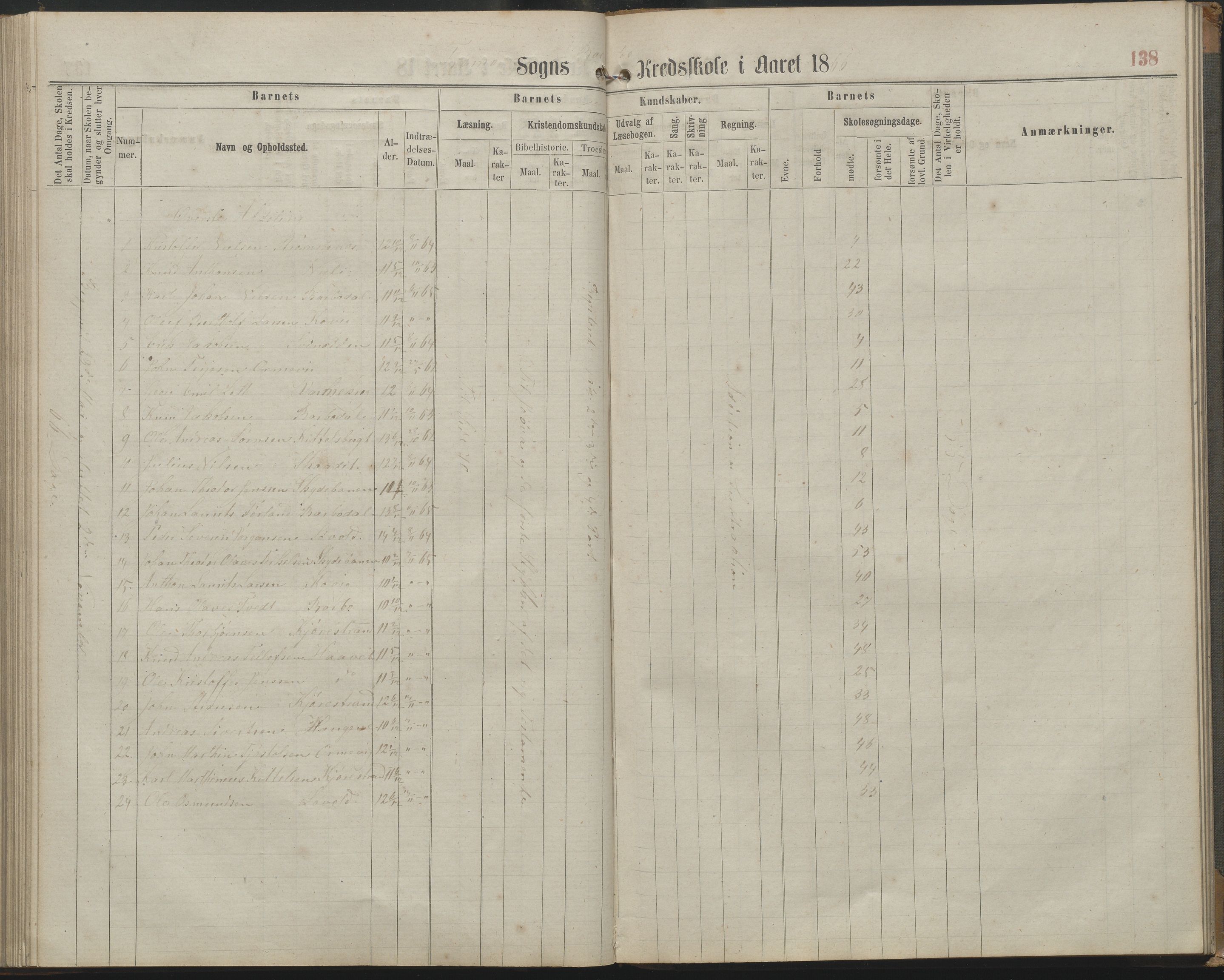 Arendal kommune, Katalog I, AAKS/KA0906-PK-I/07/L0161: Skoleprotokoll for 2. og 3. klasse, 1863-1877, s. 138
