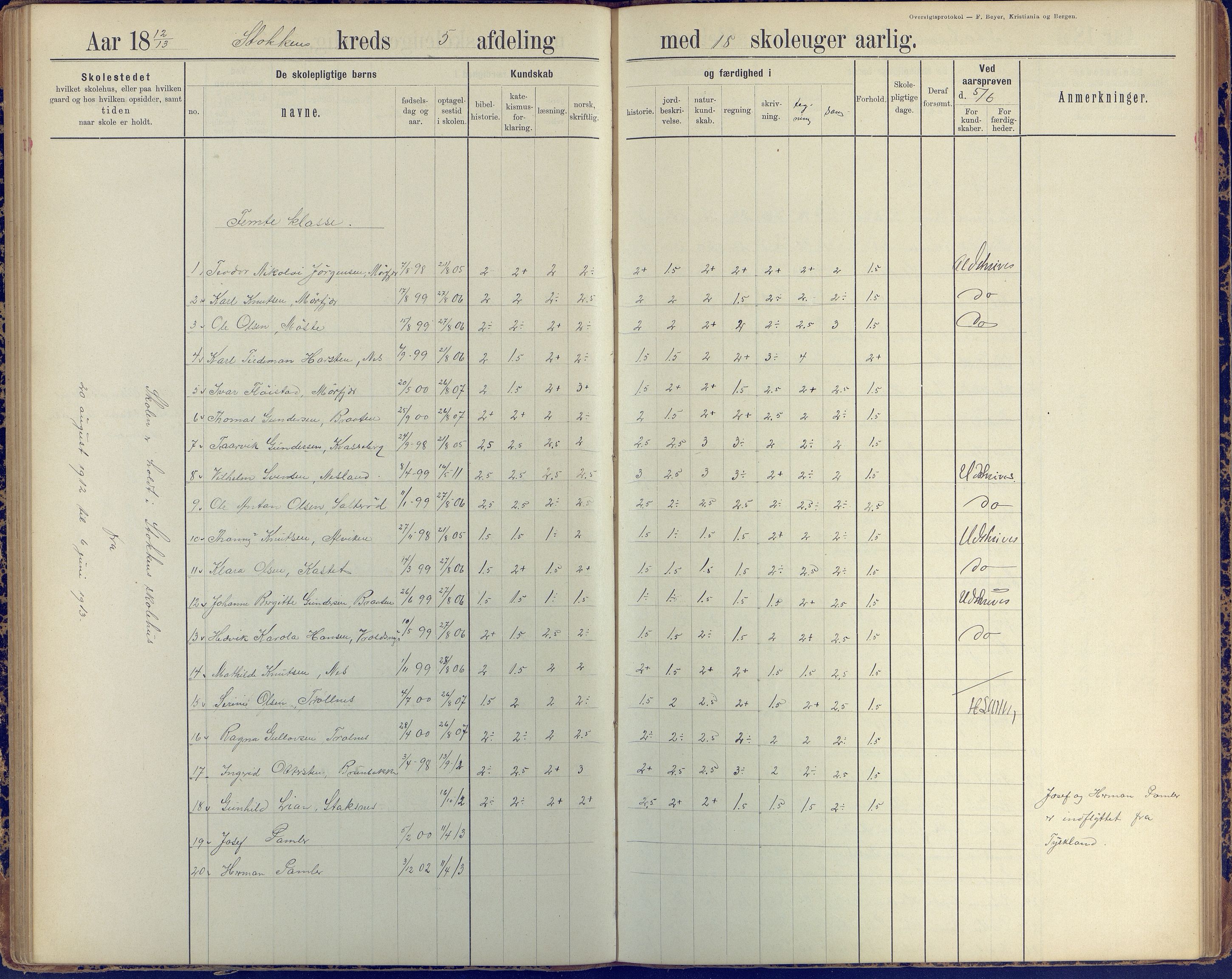 Stokken kommune, AAKS/KA0917-PK/04/04c/L0010: Skoleprotokoll  øverste  avd., 1891-1938