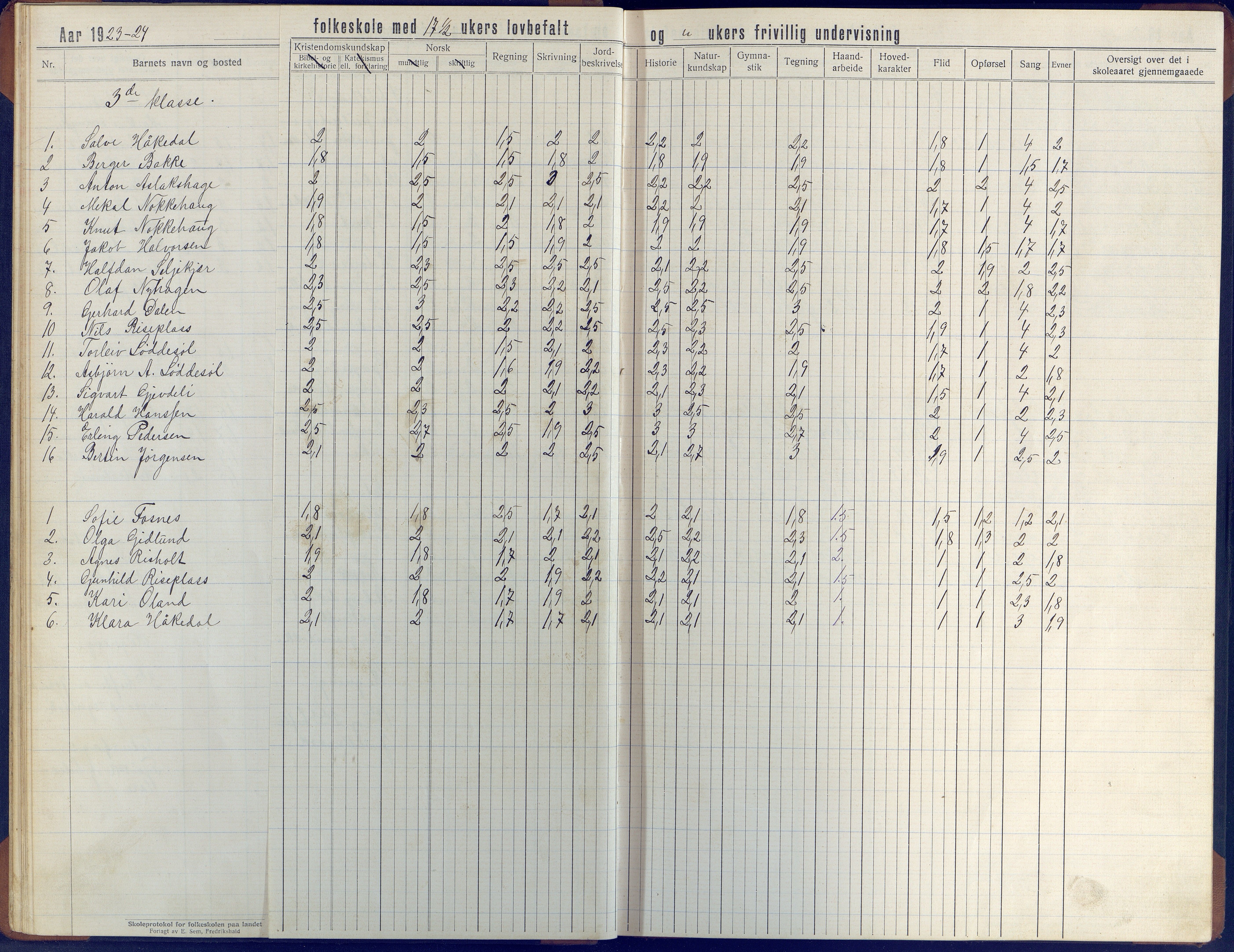 Øyestad kommune frem til 1979, AAKS/KA0920-PK/06/06J/L0006: Skoleprotokoll, 1921-1937