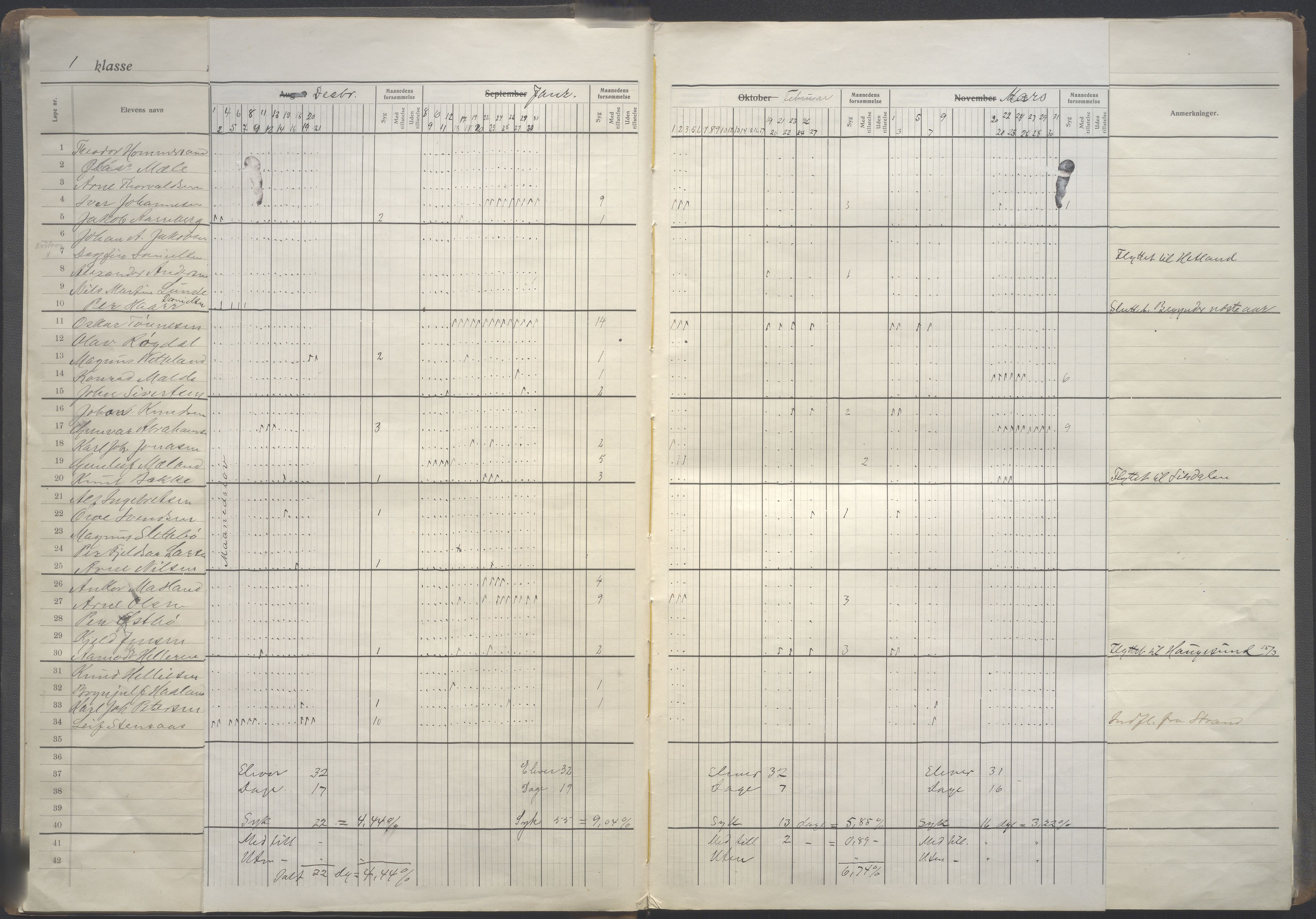 Stavanger kommune. Våland skole, BYST/A-0266/G/Ga/L0007: Dagbok, 1916-1917