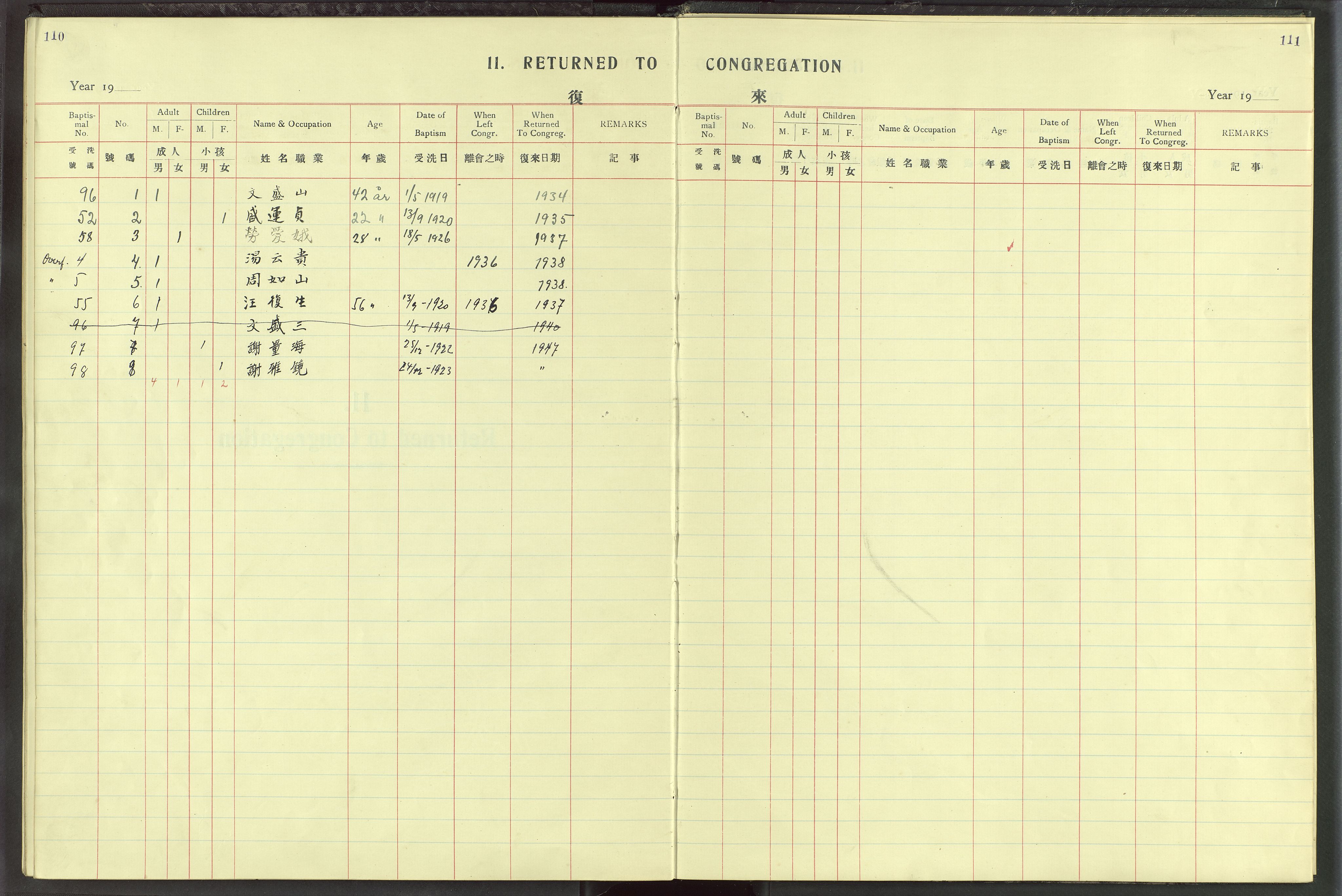 Det Norske Misjonsselskap - utland - Kina (Hunan), VID/MA-A-1065/Dm/L0022: Ministerialbok nr. 60, 1912-1948, s. 110-111