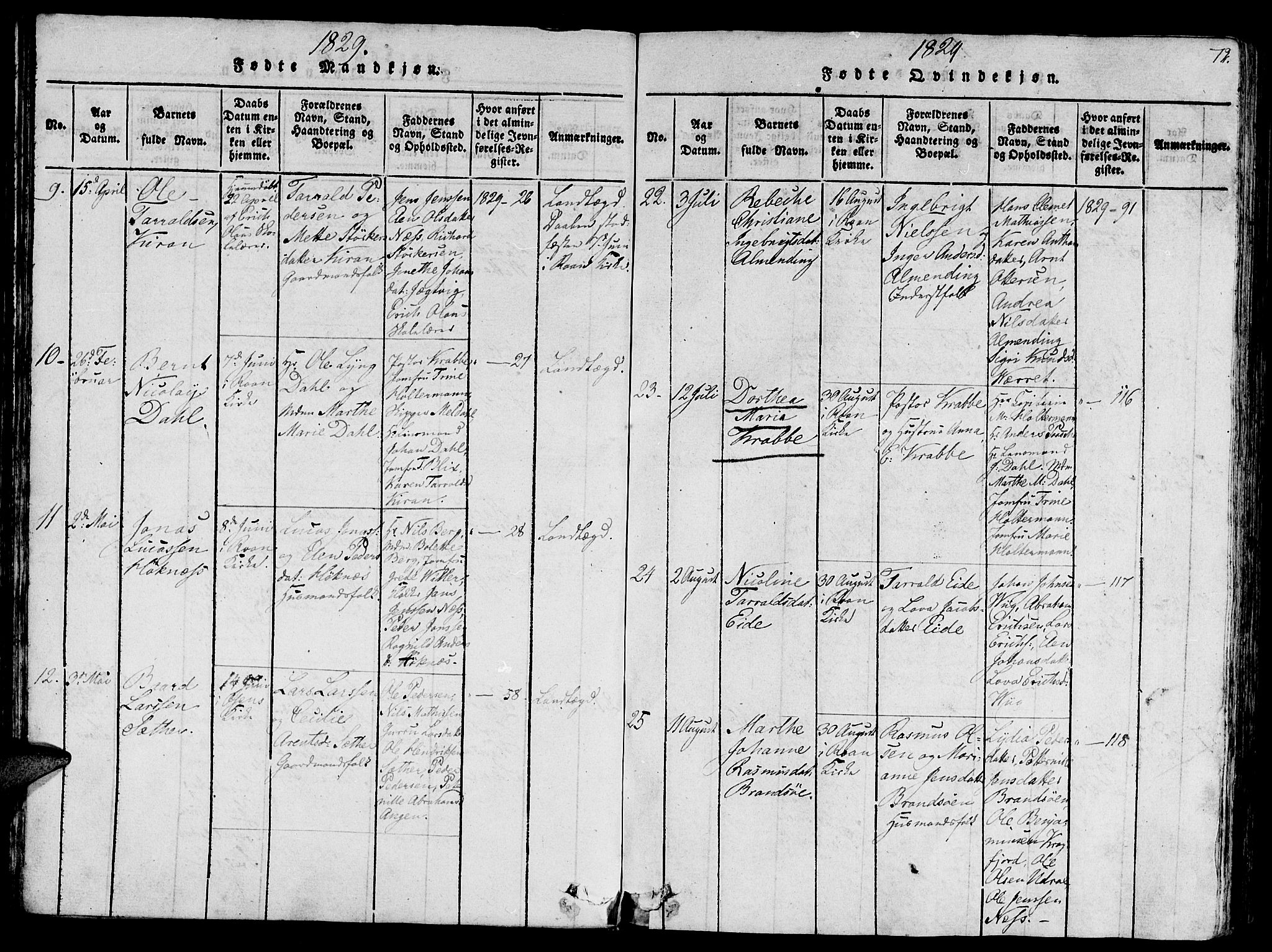 Ministerialprotokoller, klokkerbøker og fødselsregistre - Sør-Trøndelag, SAT/A-1456/657/L0702: Ministerialbok nr. 657A03, 1818-1831, s. 72