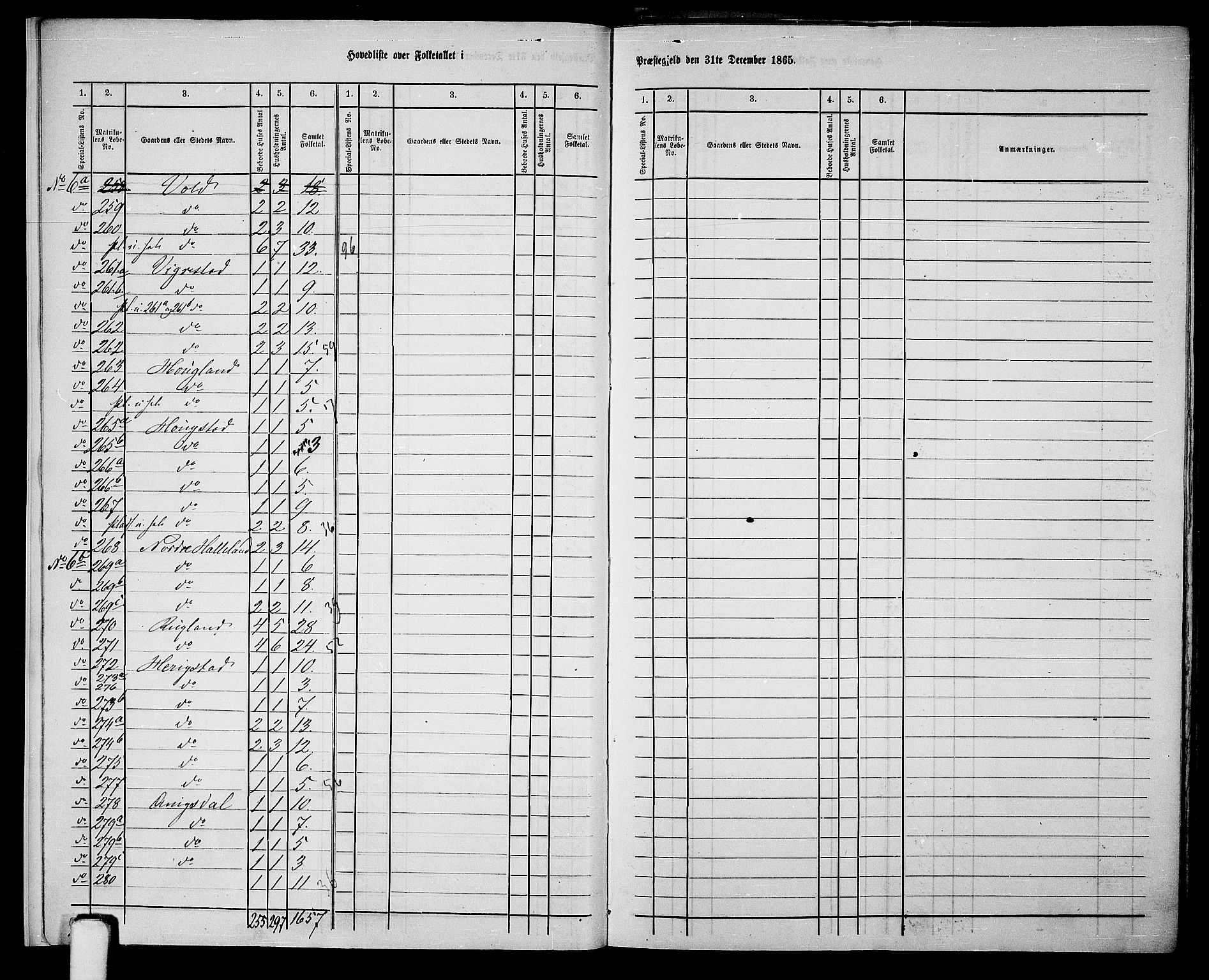 RA, Folketelling 1865 for 1119P Hå prestegjeld, 1865, s. 9