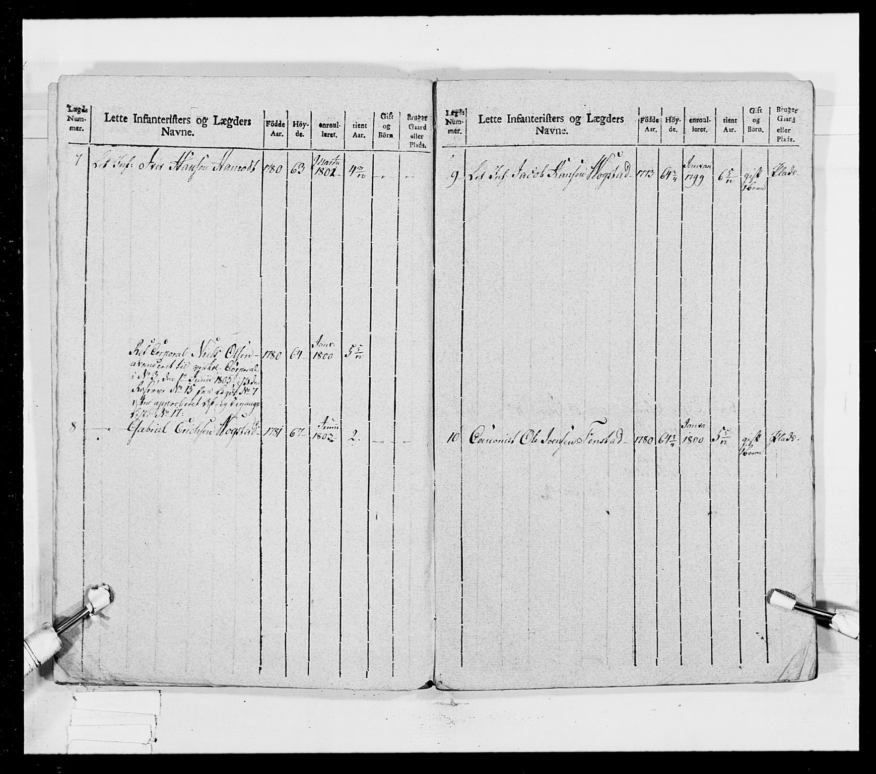 Generalitets- og kommissariatskollegiet, Det kongelige norske kommissariatskollegium, AV/RA-EA-5420/E/Eh/L0023: Norske jegerkorps, 1805, s. 193