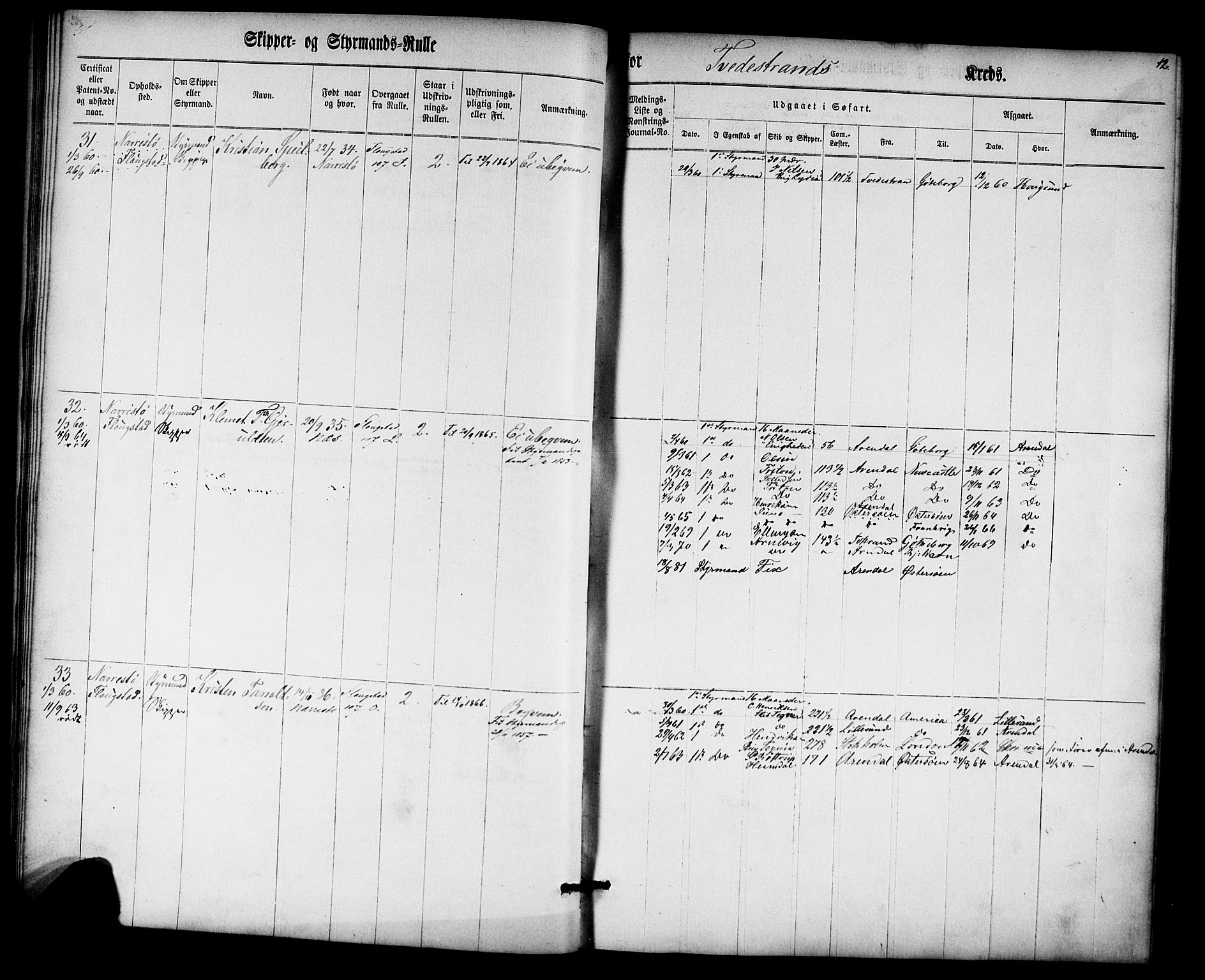 Tvedestrand mønstringskrets, AV/SAK-2031-0011/F/Fc/L0001: Skipper- og styrmannsrulle nr 1-435, U-43, 1860-1867, s. 29