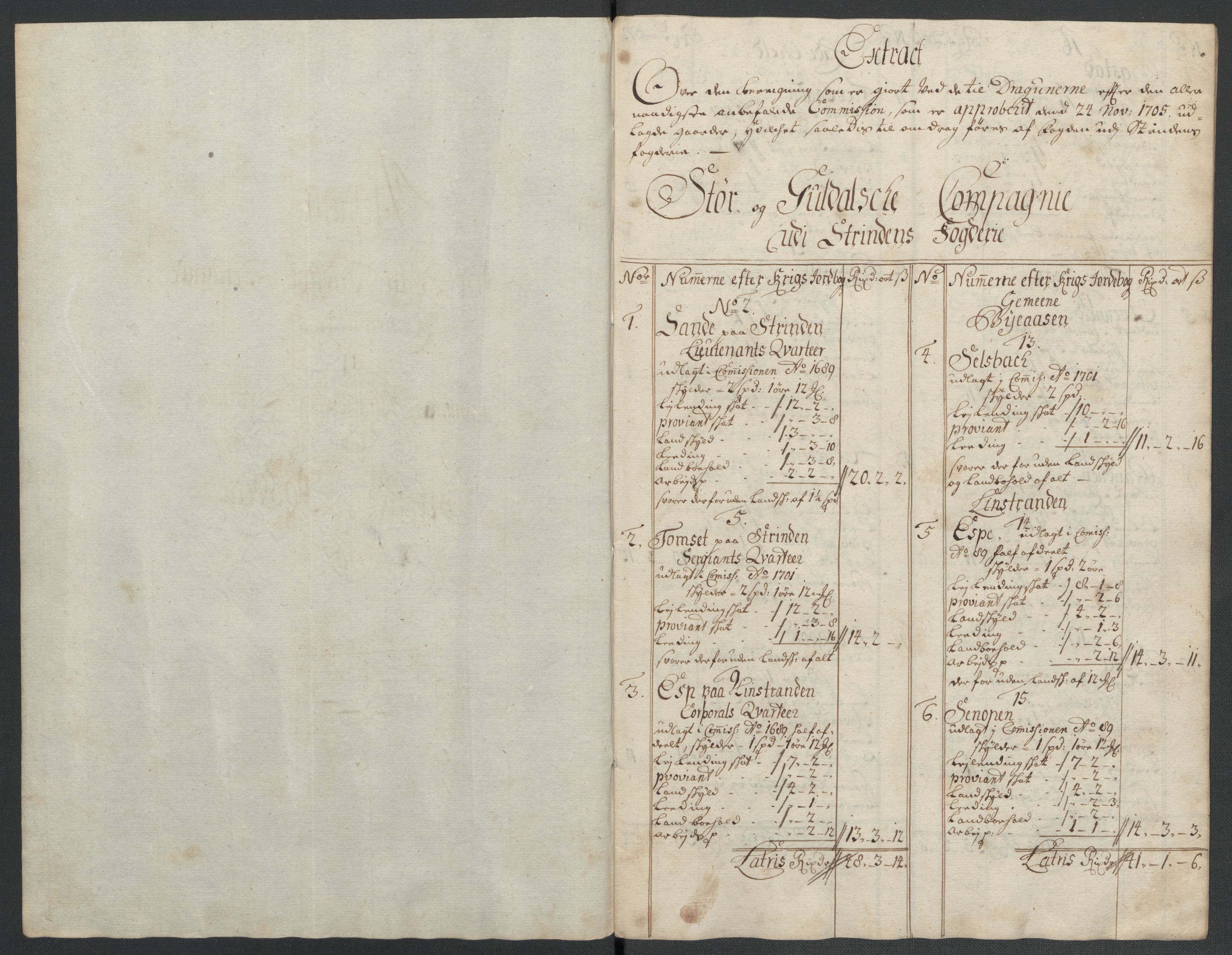 Rentekammeret inntil 1814, Reviderte regnskaper, Fogderegnskap, AV/RA-EA-4092/R61/L4109: Fogderegnskap Strinda og Selbu, 1704-1706, s. 432