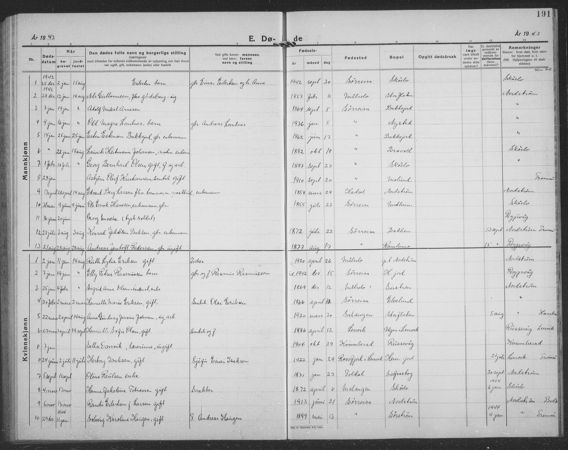 Tranøy sokneprestkontor, SATØ/S-1313/I/Ia/Iab/L0024klokker: Klokkerbok nr. 24, 1929-1943, s. 191