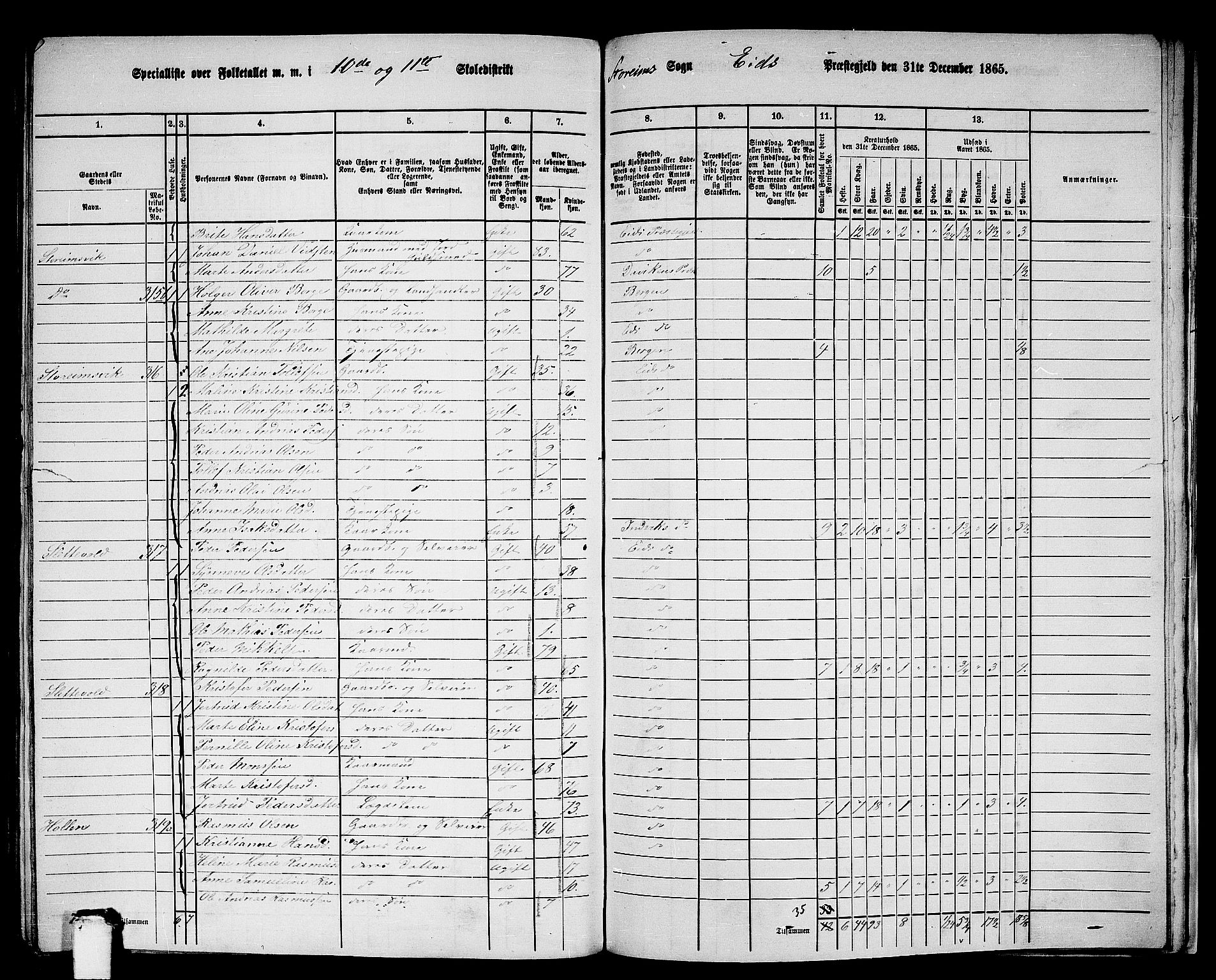 RA, Folketelling 1865 for 1443P Eid prestegjeld, 1865, s. 200