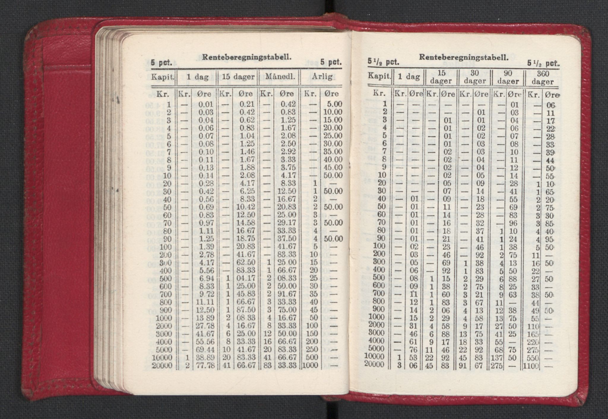 Quisling, Vidkun, AV/RA-PA-0750/H/L0001: 7. sanser (lommealmanakker) med Quislings egenhendige innførsler - 22 stk. i skinnmappe, 1922-1944, s. 1277