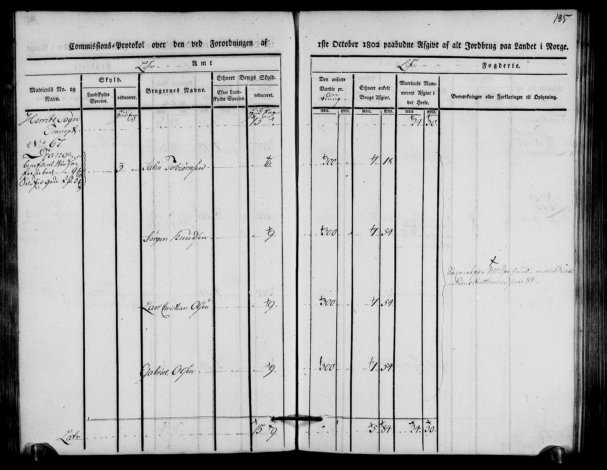 Rentekammeret inntil 1814, Realistisk ordnet avdeling, RA/EA-4070/N/Ne/Nea/L0093: Lista fogderi. Kommisjonsprotokoll "Nr. 2", for Fjotland, Spind, Herad, Vanse og Kvås sogn, 1803, s. 95