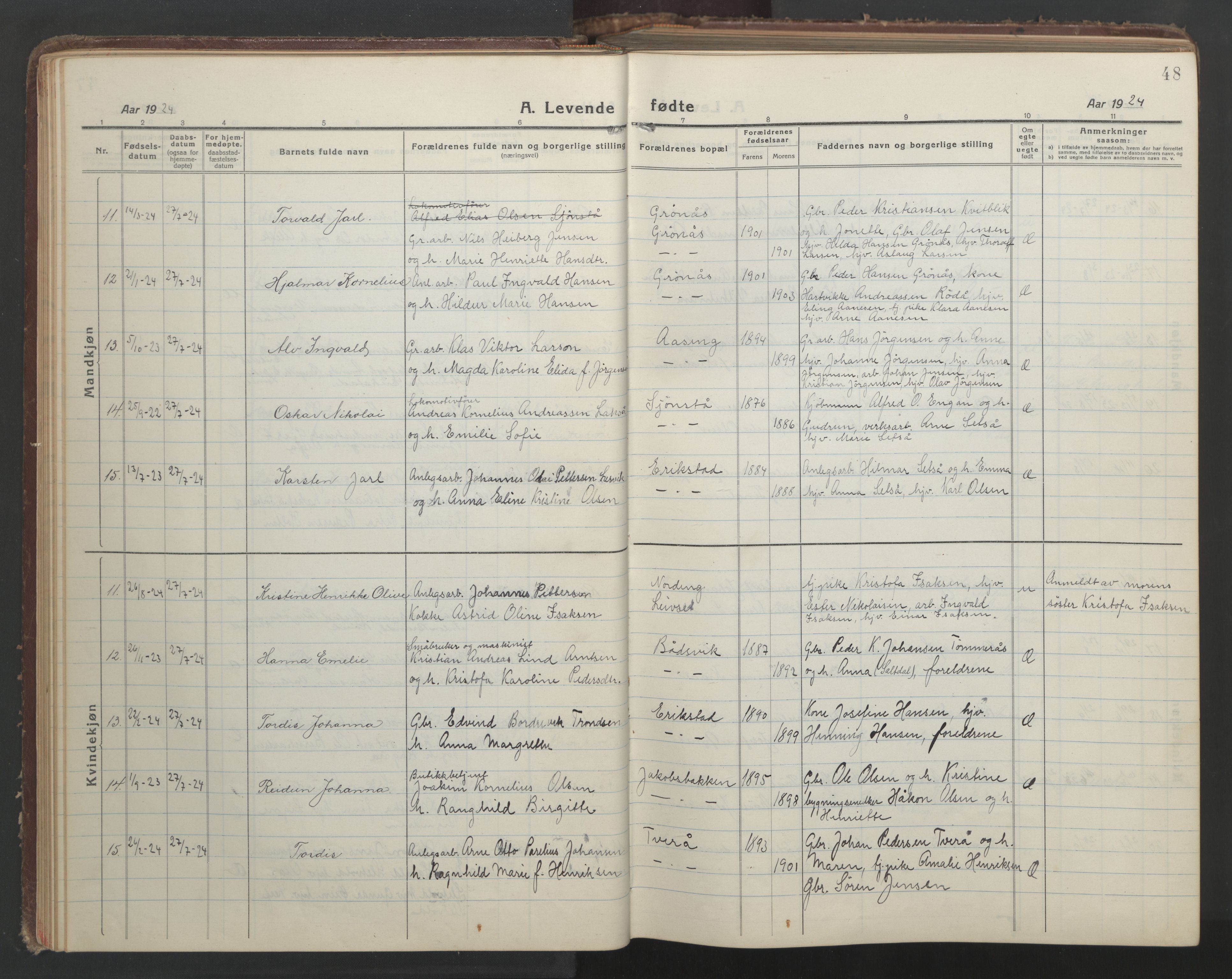 Ministerialprotokoller, klokkerbøker og fødselsregistre - Nordland, AV/SAT-A-1459/849/L0700: Klokkerbok nr. 849C01, 1919-1946, s. 48