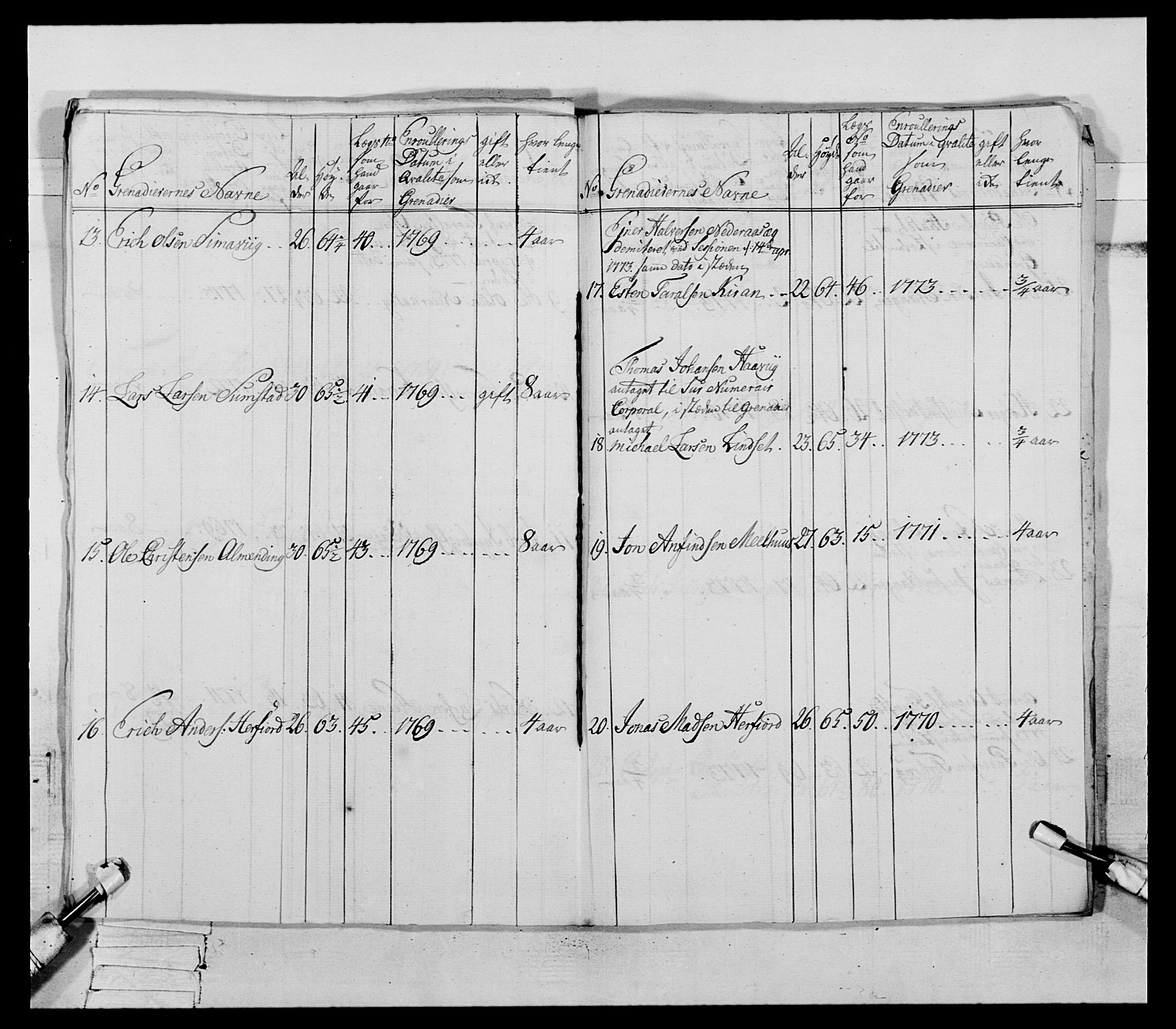 Generalitets- og kommissariatskollegiet, Det kongelige norske kommissariatskollegium, AV/RA-EA-5420/E/Eh/L0085: 3. Trondheimske nasjonale infanteriregiment, 1773-1775, s. 208
