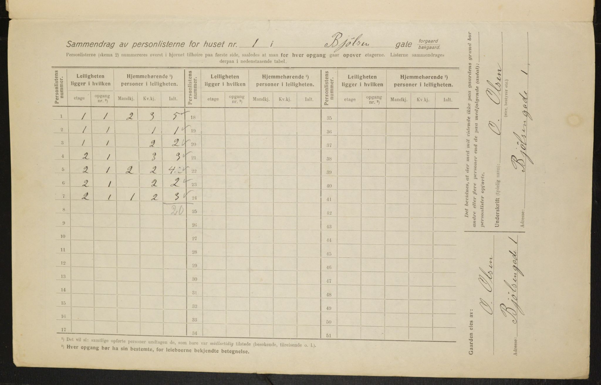 OBA, Kommunal folketelling 1.2.1916 for Kristiania, 1916, s. 6496