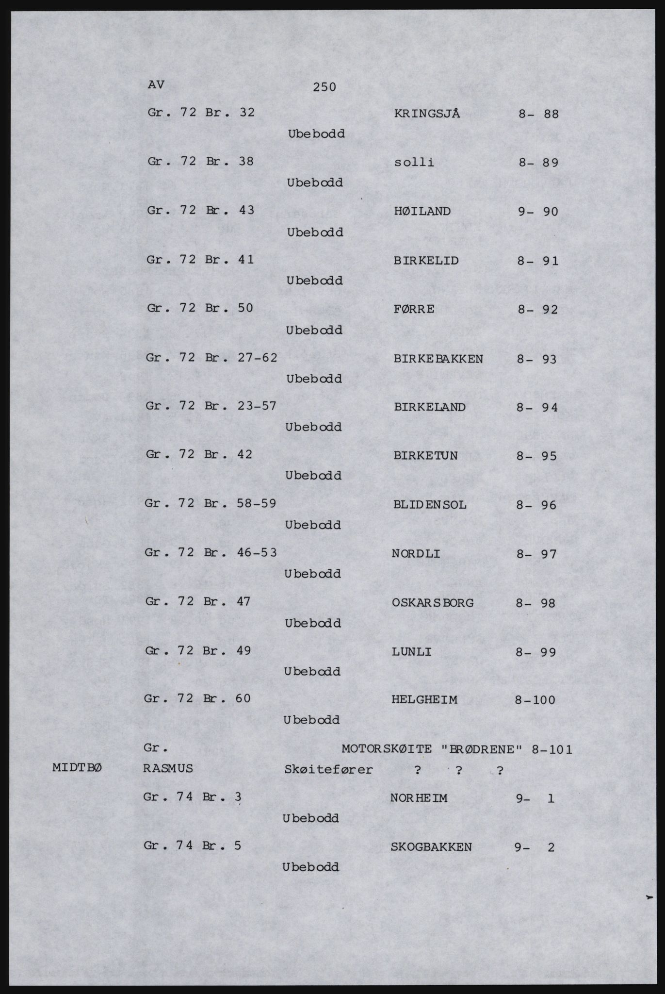 SAST, Avskrift av folketellingen 1920 for Karmøy, 1920, s. 268