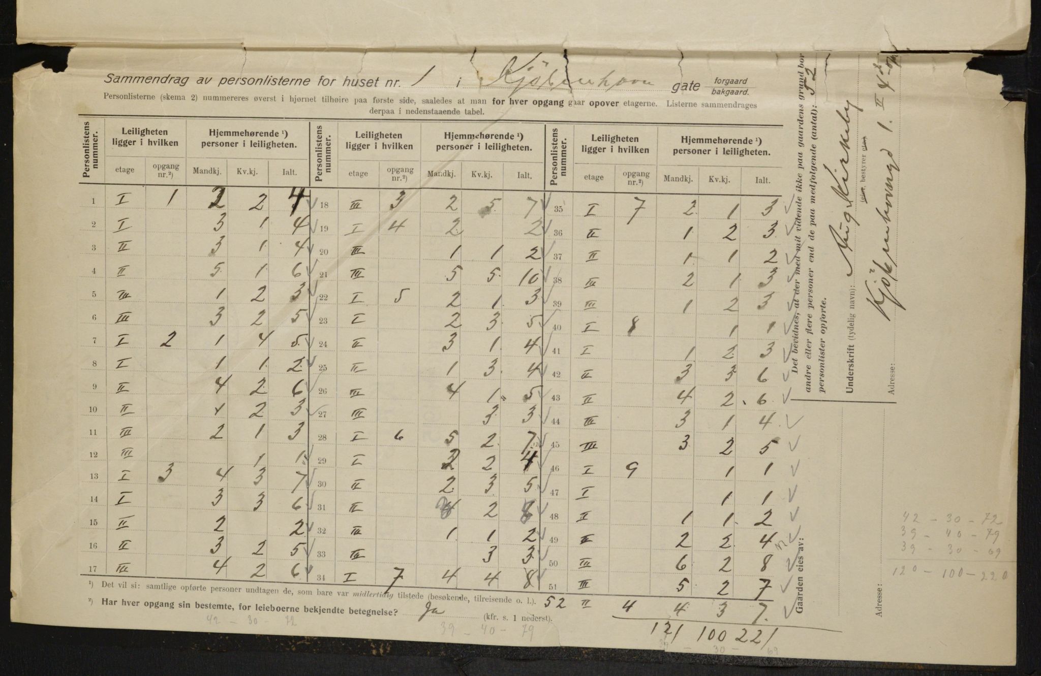 OBA, Kommunal folketelling 1.2.1915 for Kristiania, 1915, s. 54488