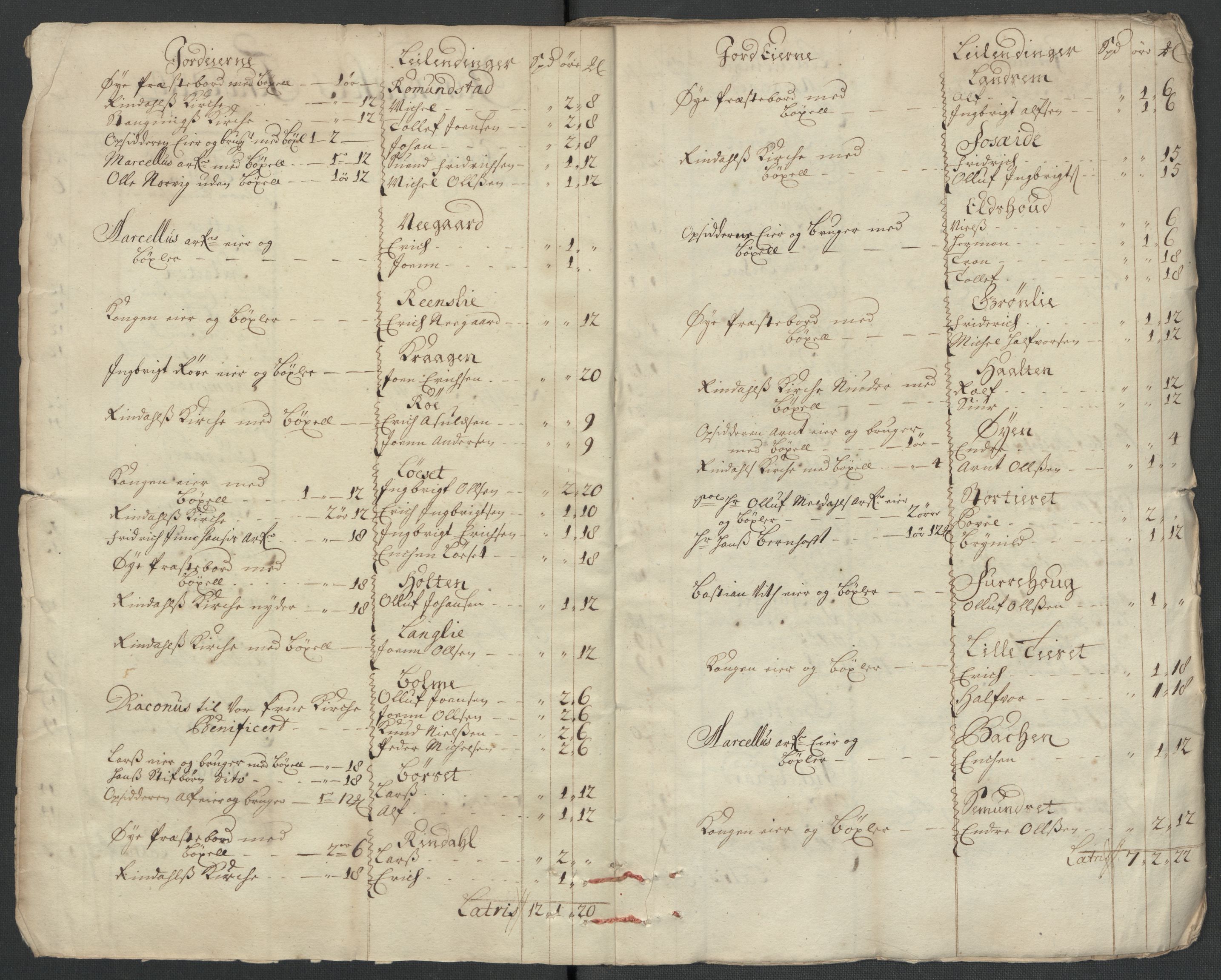 Rentekammeret inntil 1814, Reviderte regnskaper, Fogderegnskap, RA/EA-4092/R56/L3745: Fogderegnskap Nordmøre, 1711, s. 25