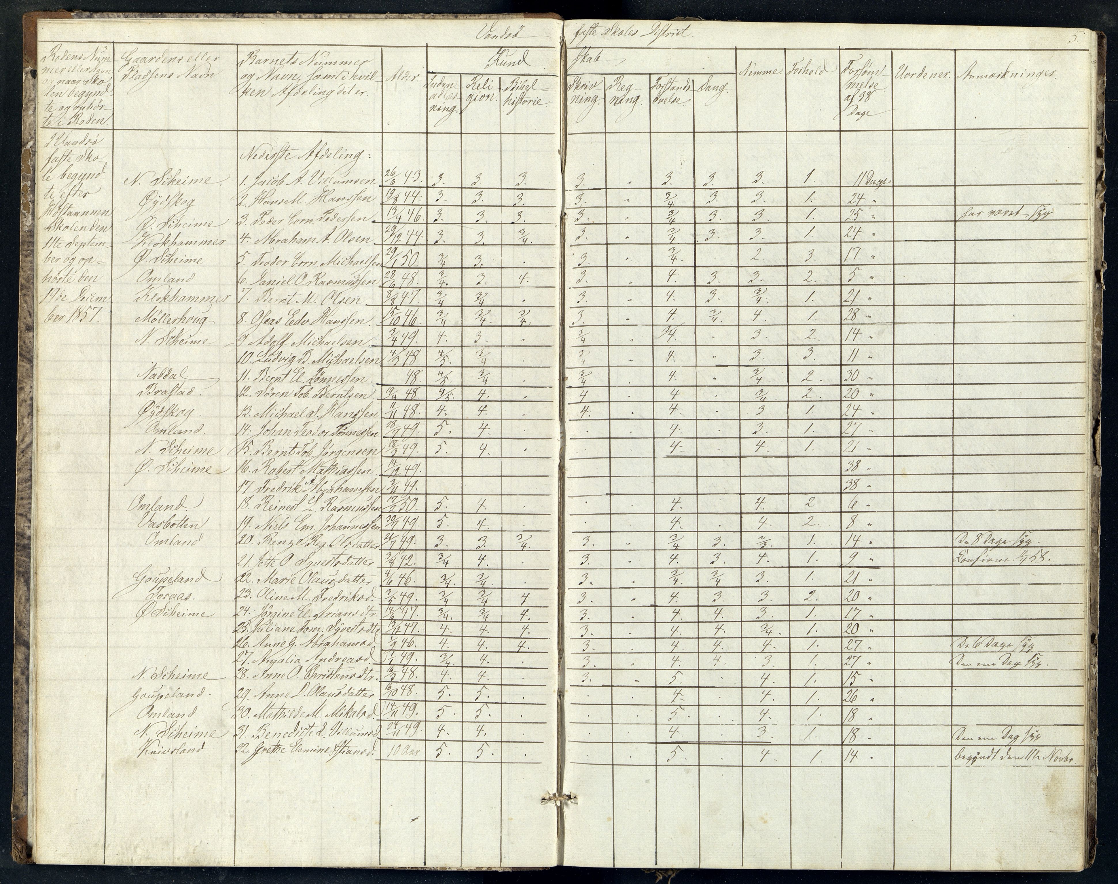 Lista kommune - Vanse Skole, ARKSOR/1003LI550/H/L0006: Skoleprotokoll, 1862-1868